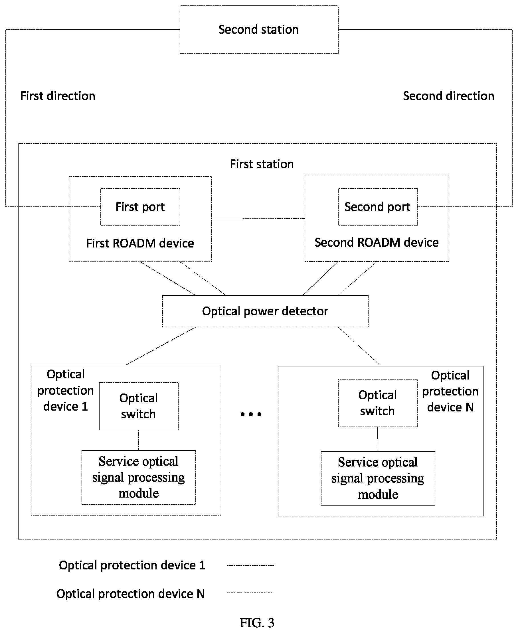 Patent US12308948 Figure 3 – Communication station, optical communication system, data transmission method, and storage medium