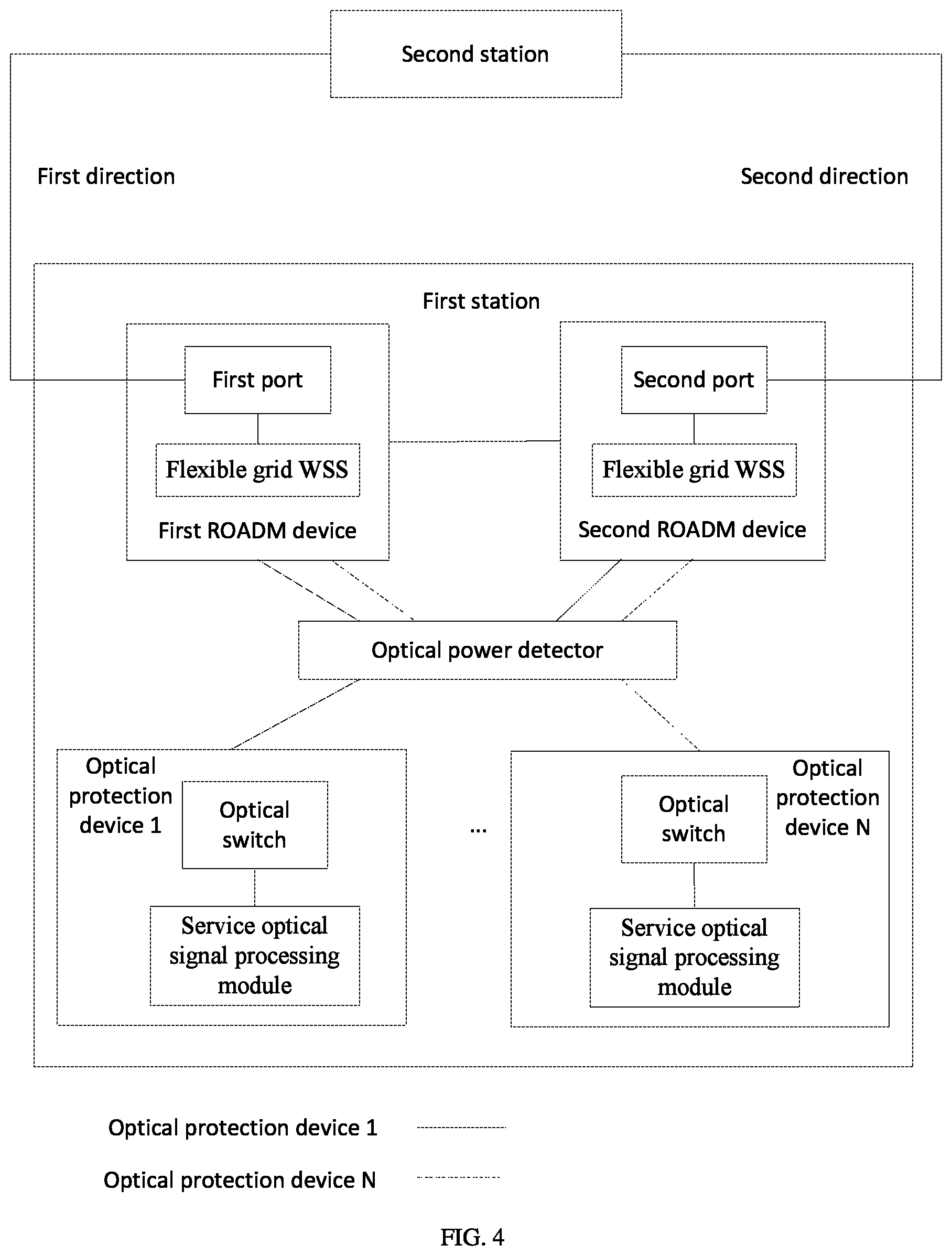 Patent US12308948 Figure 4 – Communication station, optical communication system, data transmission method, and storage medium