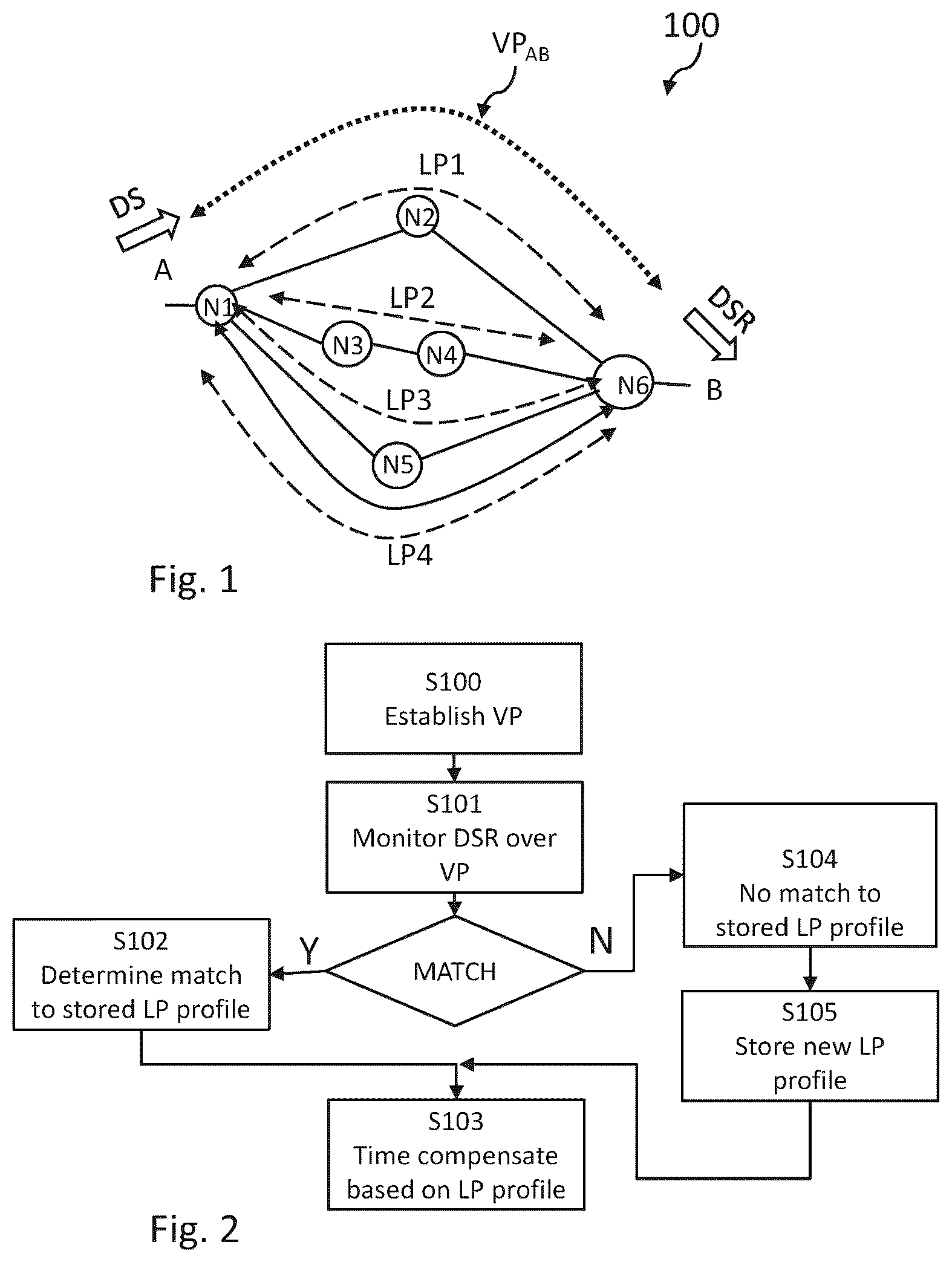 Patent US12308949 Figure 1 – Link profiling for asymmetric delay compensation