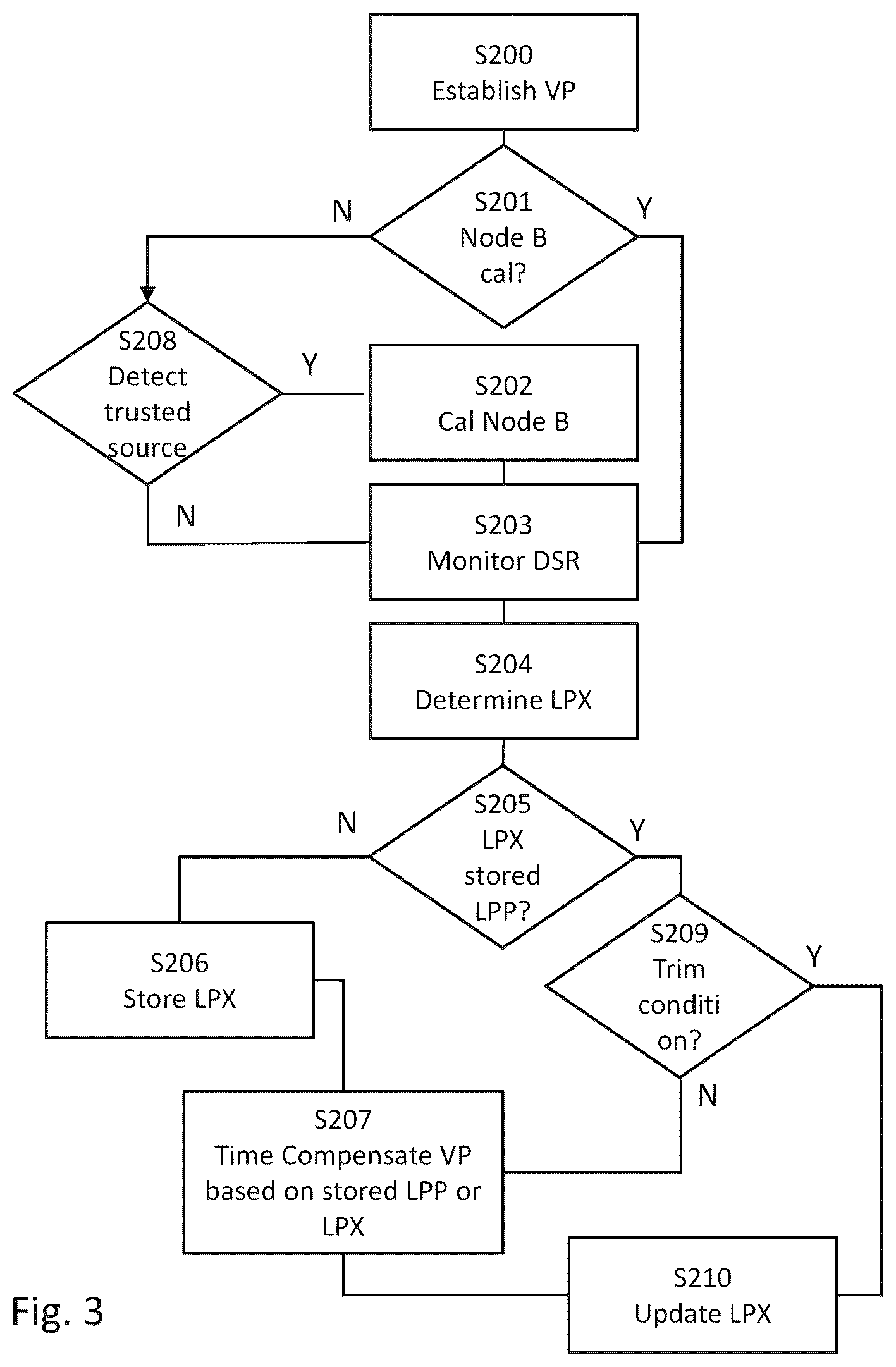 Patent US12308949 Figure 2 – Link profiling for asymmetric delay compensation