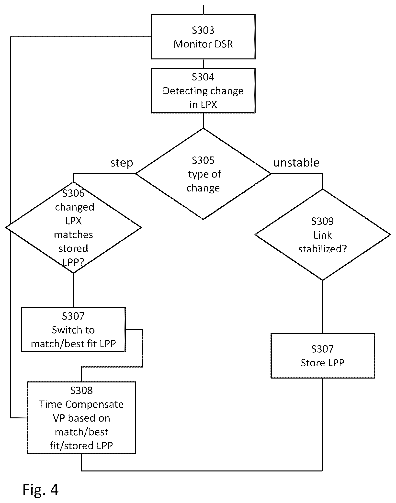 Patent US12308949 Figure 3 – Link profiling for asymmetric delay compensation