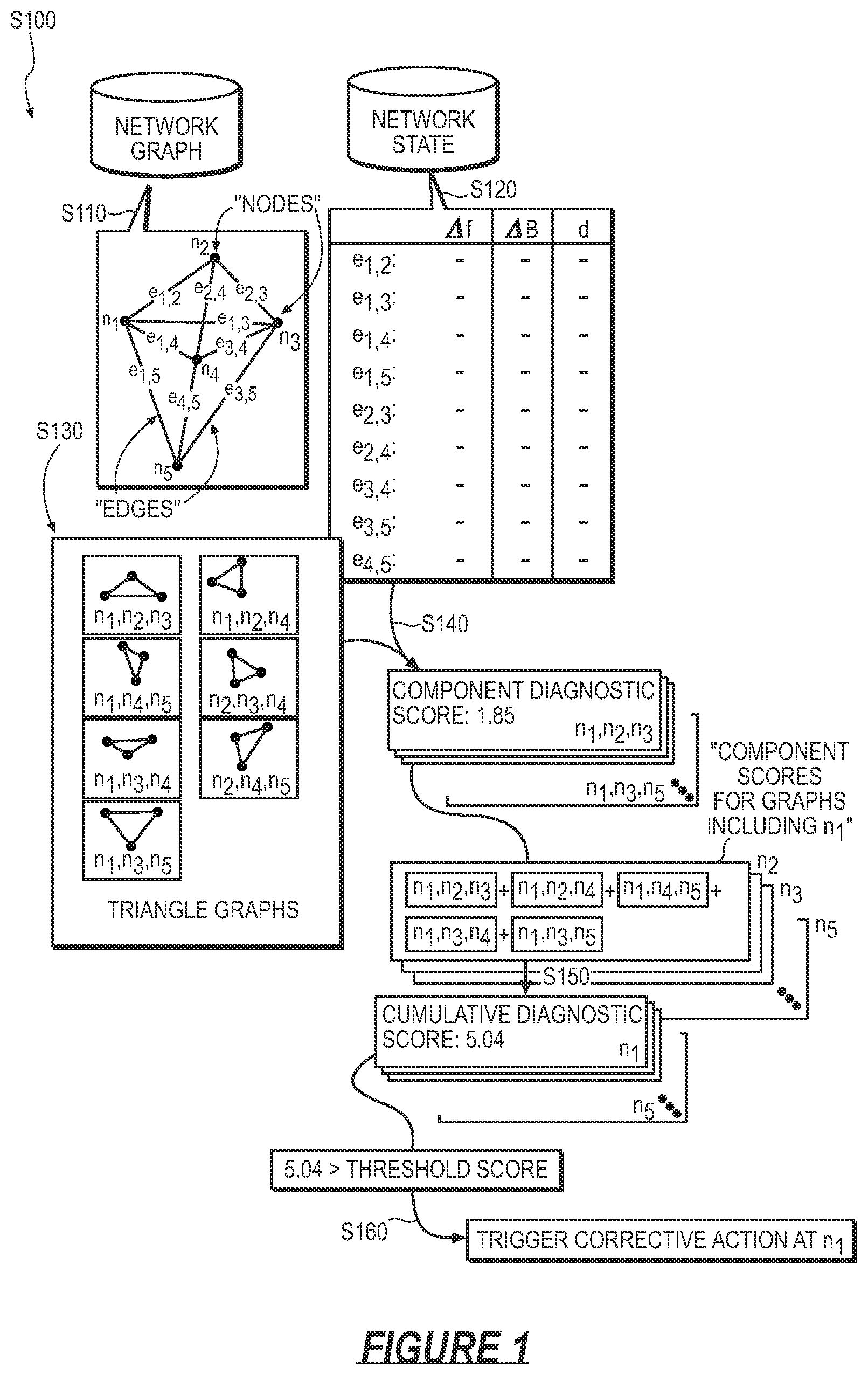 Patent US12308950 Figure 1 – Method for identifying and diagnosing failures in pairwise time synchronization and frequency calibration in a mesh network