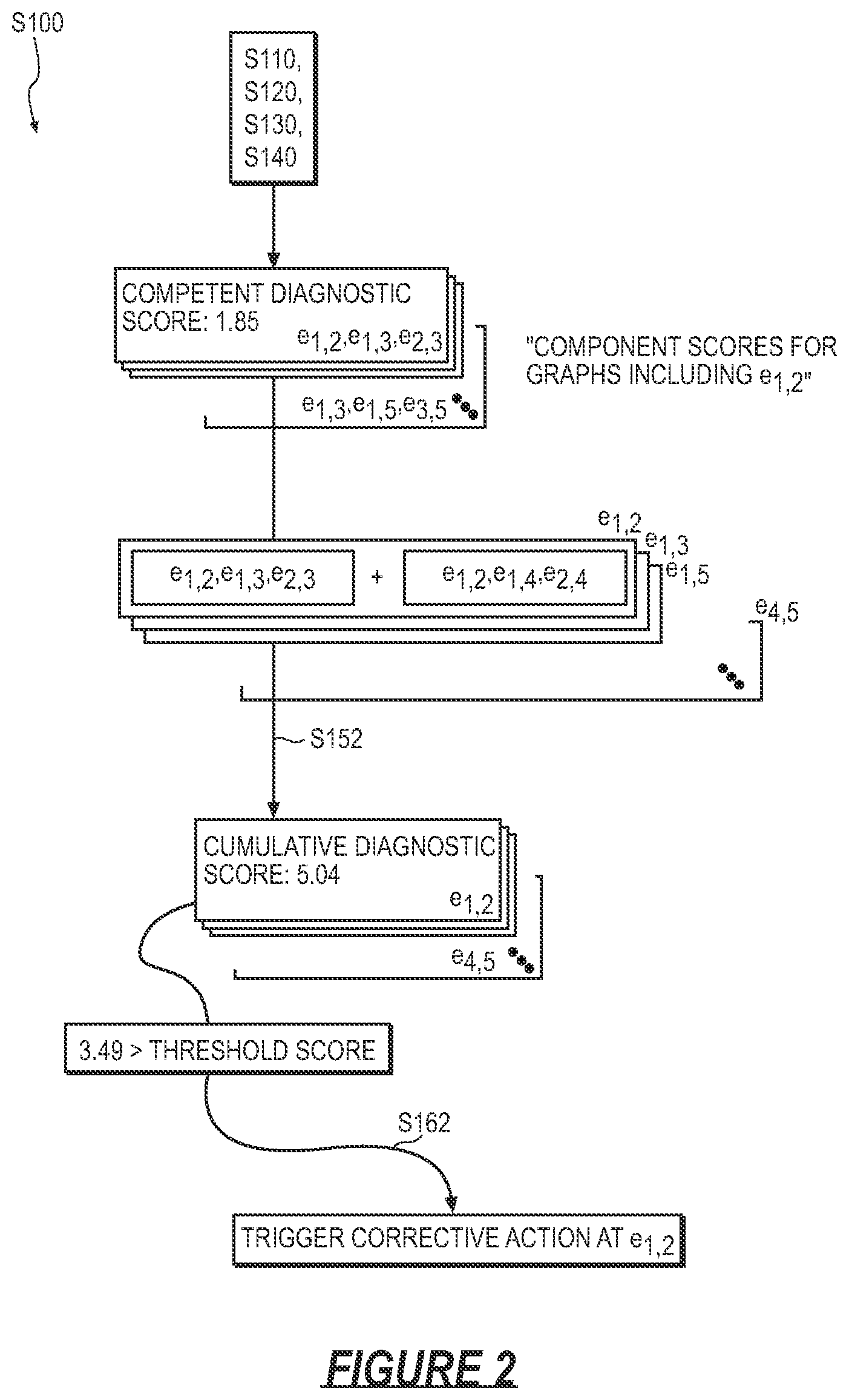 Patent US12308950 Figure 2 – Method for identifying and diagnosing failures in pairwise time synchronization and frequency calibration in a mesh network