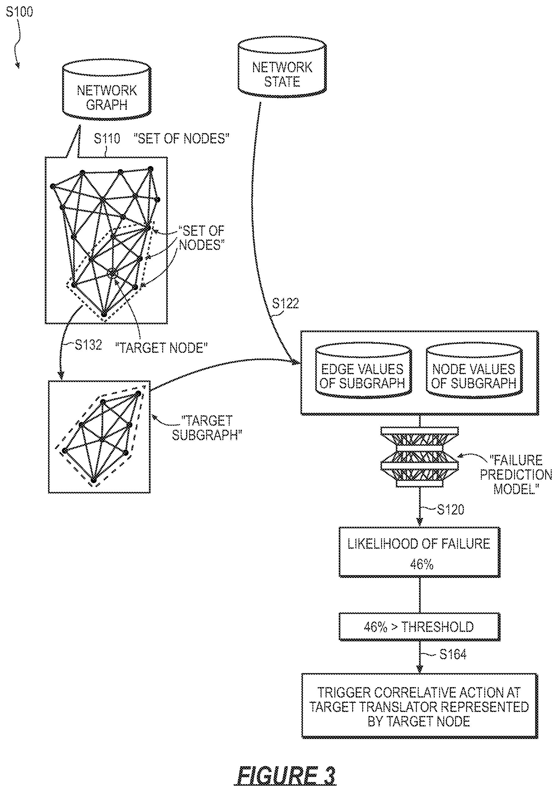 Patent US12308950 Figure 3 – Method for identifying and diagnosing failures in pairwise time synchronization and frequency calibration in a mesh network