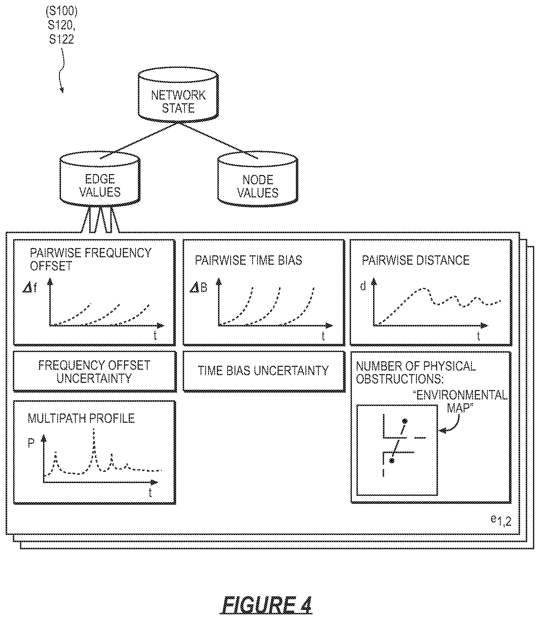 Patent US12308950 Figure 4 – Method for identifying and diagnosing failures in pairwise time synchronization and frequency calibration in a mesh network