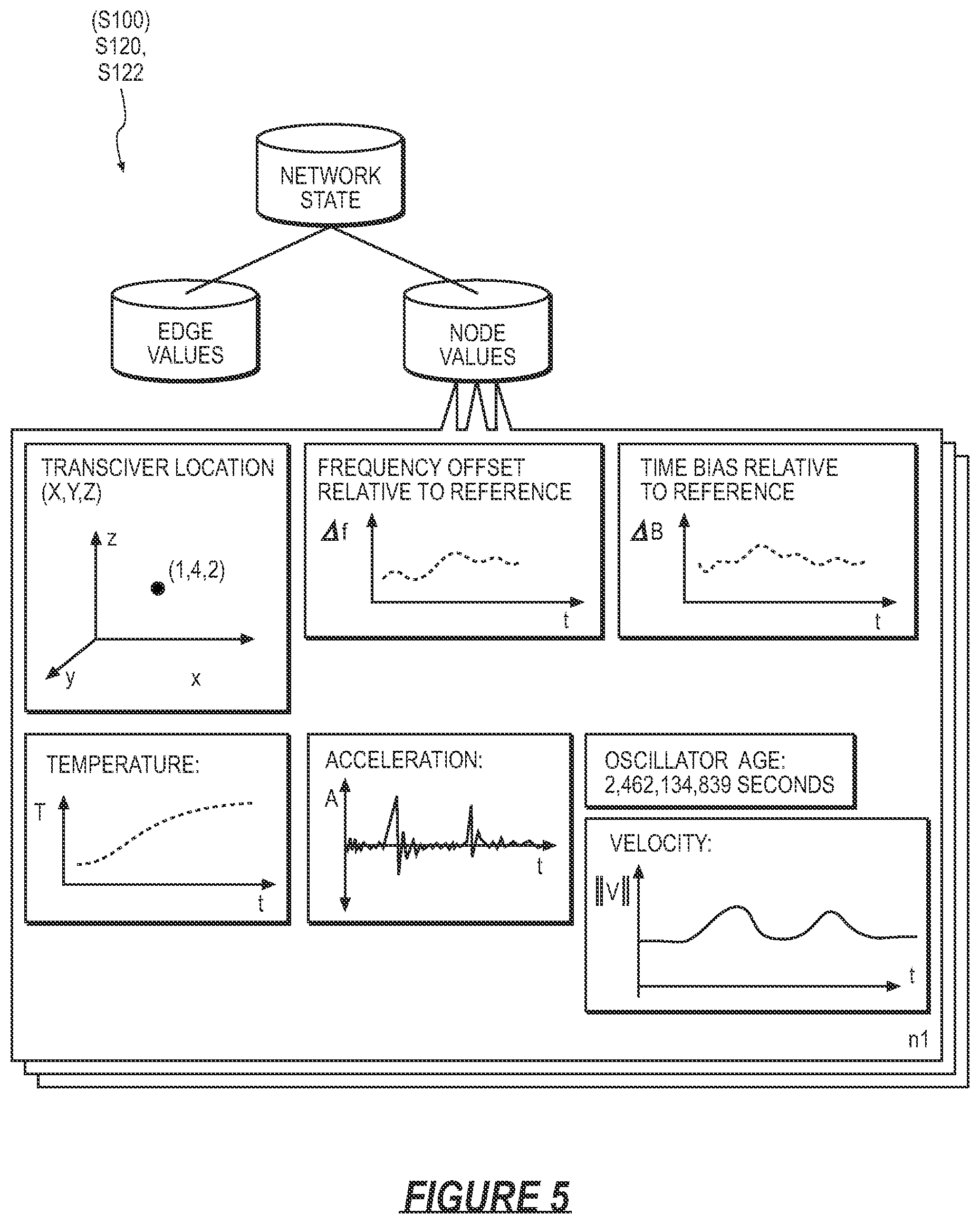 Patent US12308950 Figure 5 – Method for identifying and diagnosing failures in pairwise time synchronization and frequency calibration in a mesh network