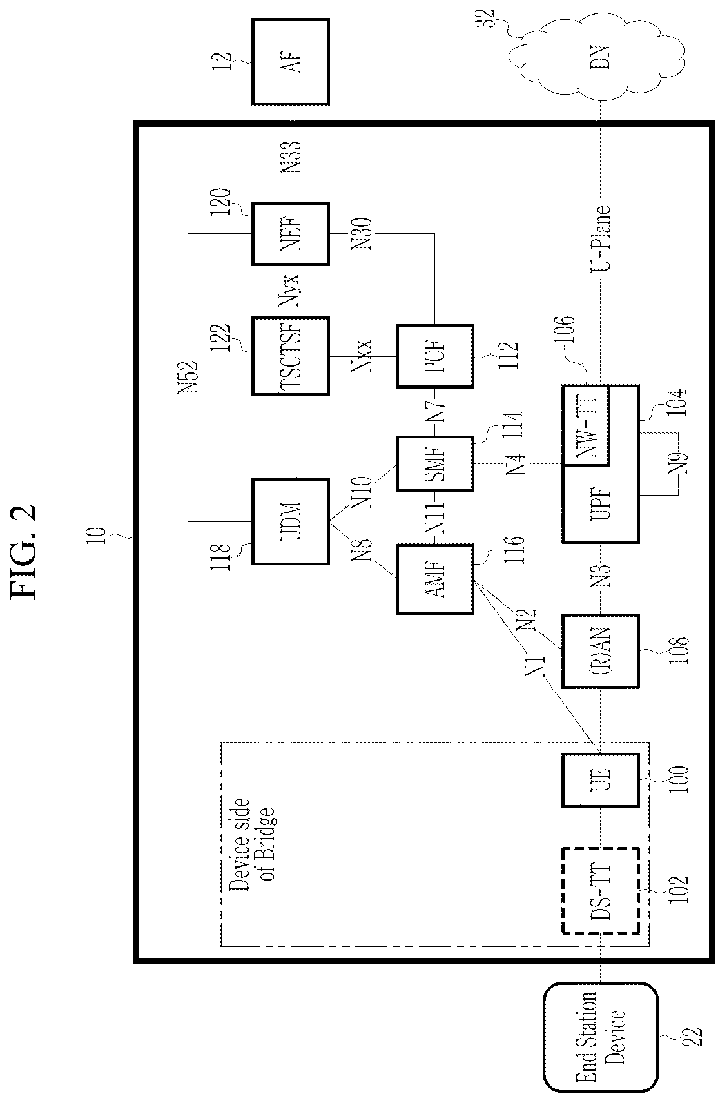 Patent US12308951 Figure 2 – Time synchronization method using 5G reference time distribution and network entity performing the same