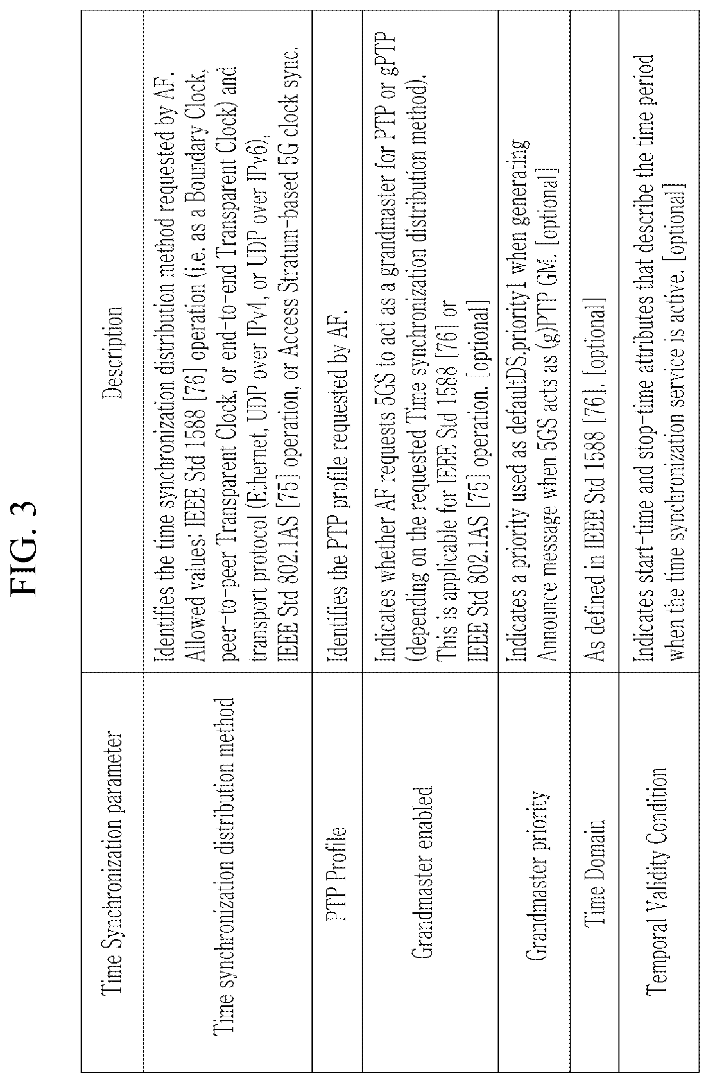 Patent US12308951 Figure 3 – Time synchronization method using 5G reference time distribution and network entity performing the same