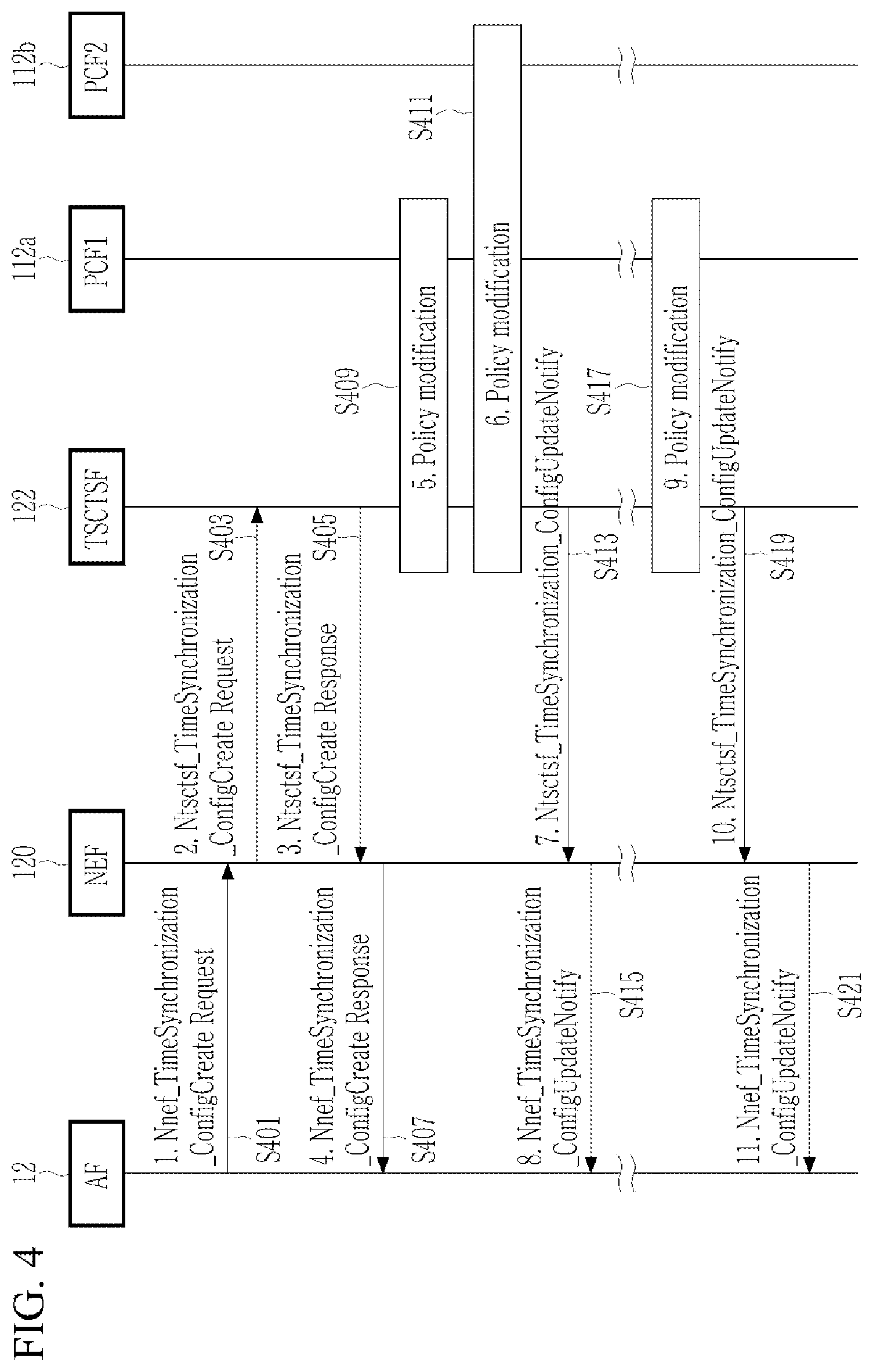 Patent US12308951 Figure 4 – Time synchronization method using 5G reference time distribution and network entity performing the same