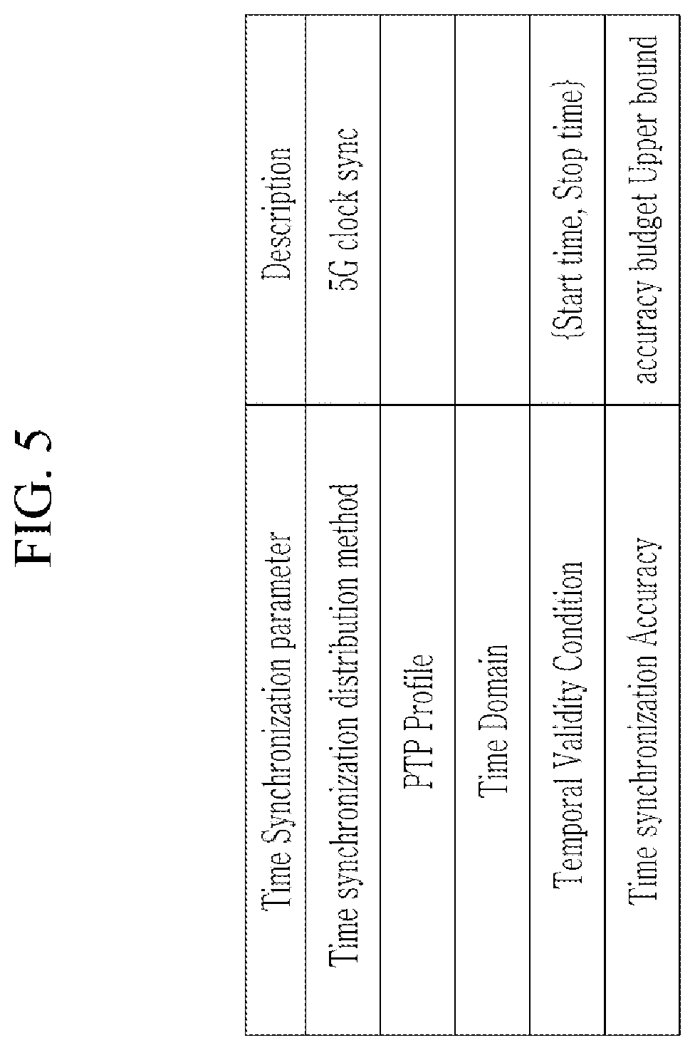 Patent US12308951 Figure 5 – Time synchronization method using 5G reference time distribution and network entity performing the same