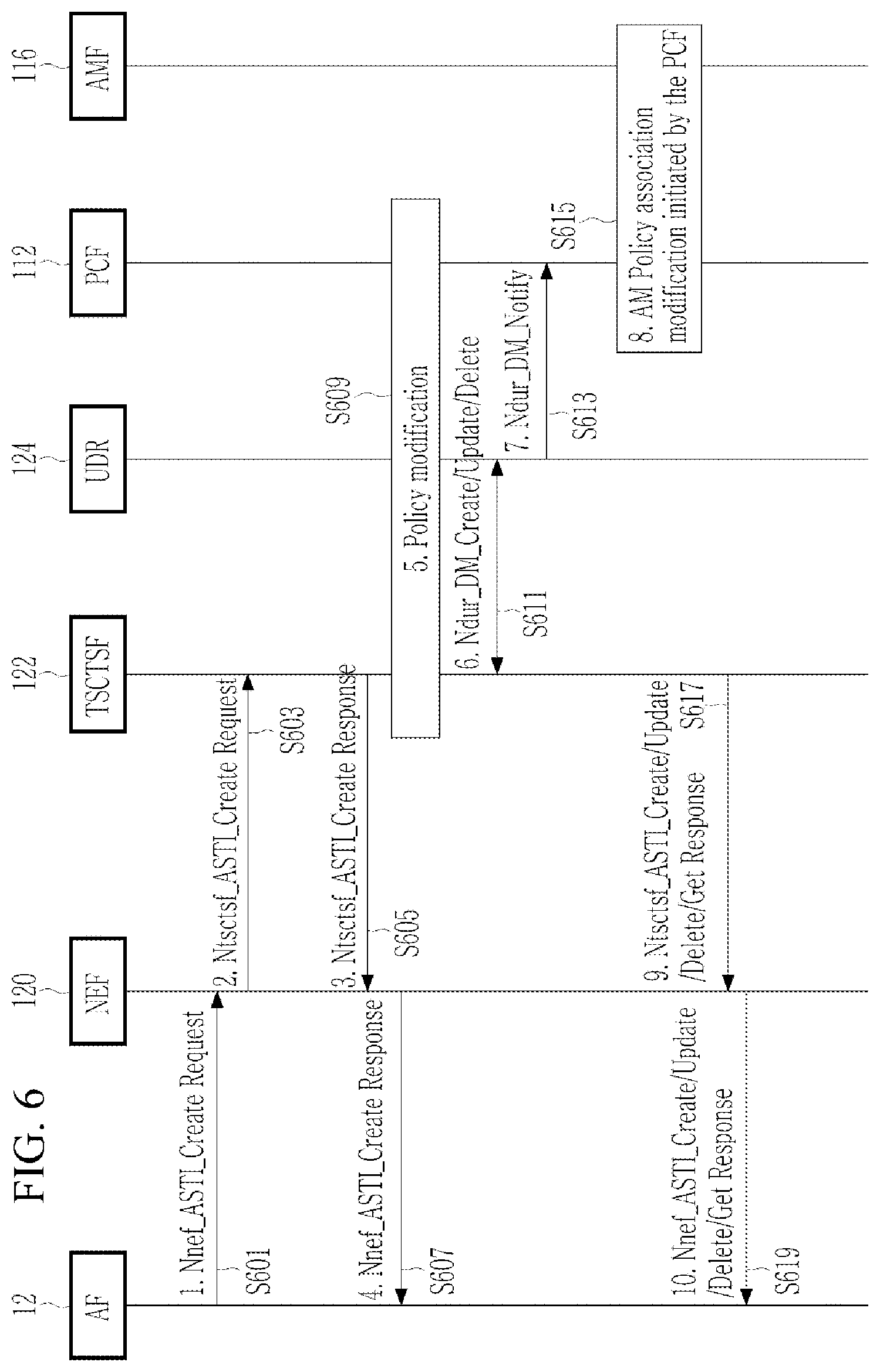Patent US12308951 Figure 6 – Time synchronization method using 5G reference time distribution and network entity performing the same
