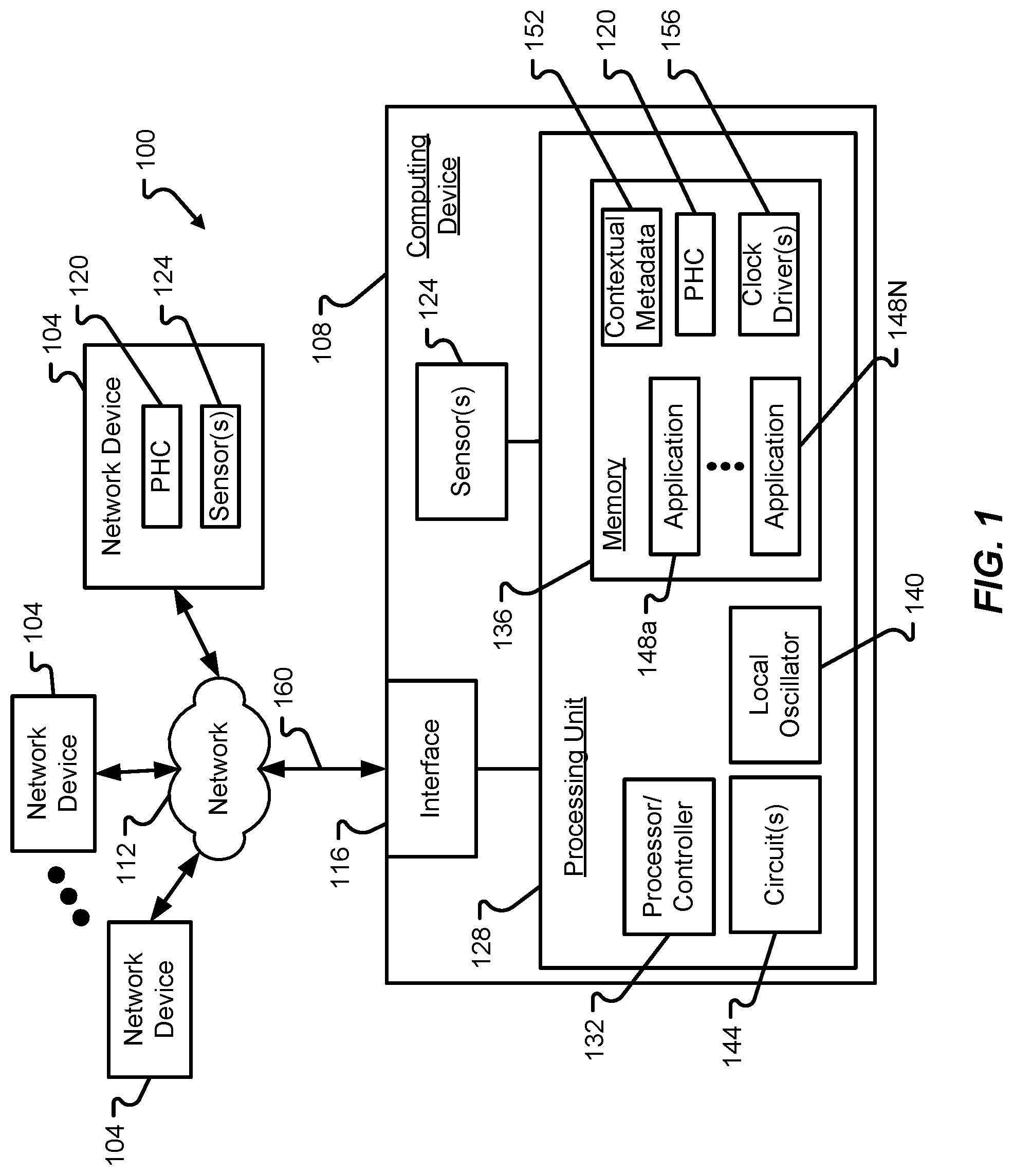 Patent US12308952 Figure 1 – Companion metadata for precision time protocol (PTP) hardware clock