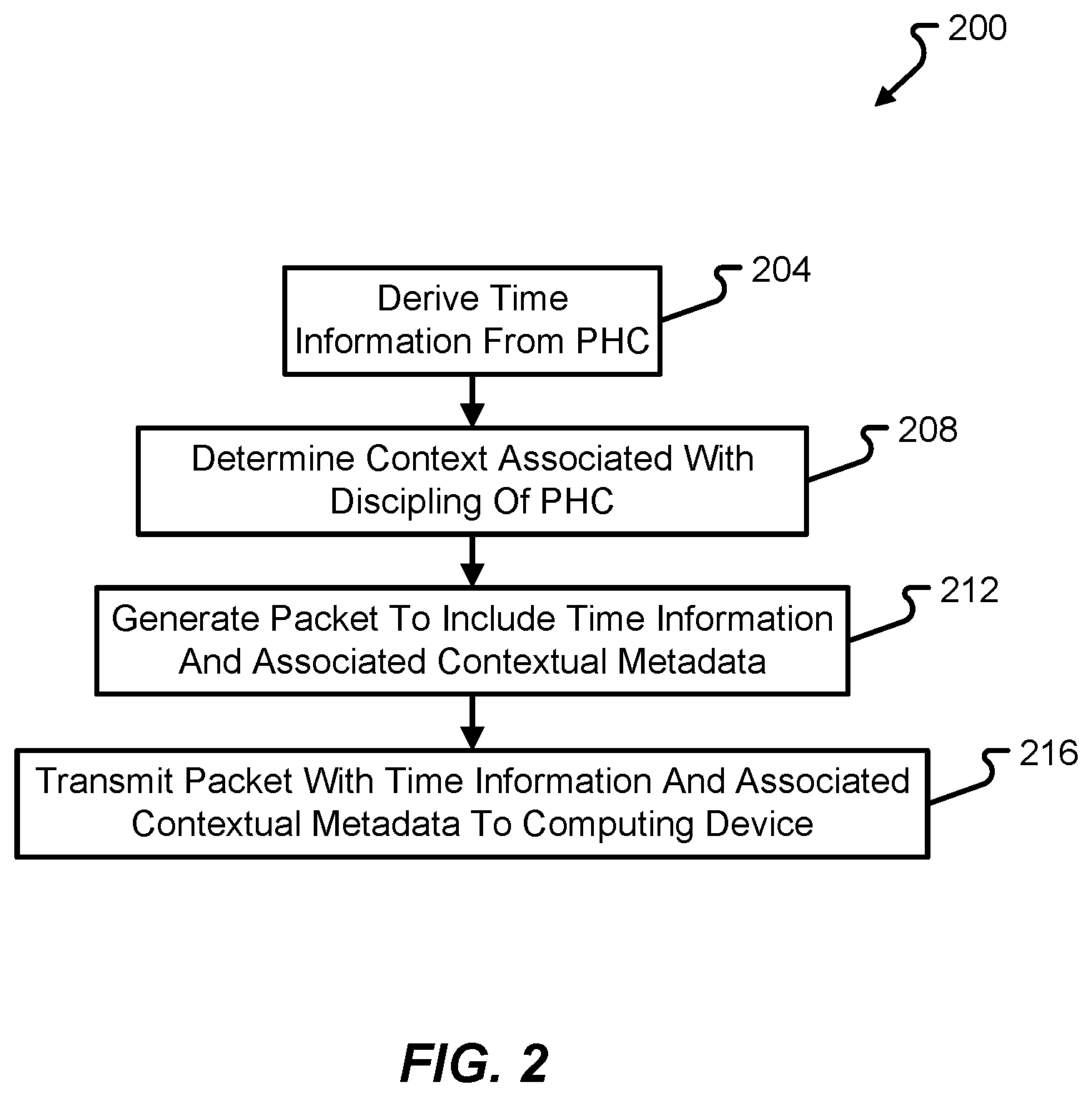 Patent US12308952 Figure 2 – Companion metadata for precision time protocol (PTP) hardware clock