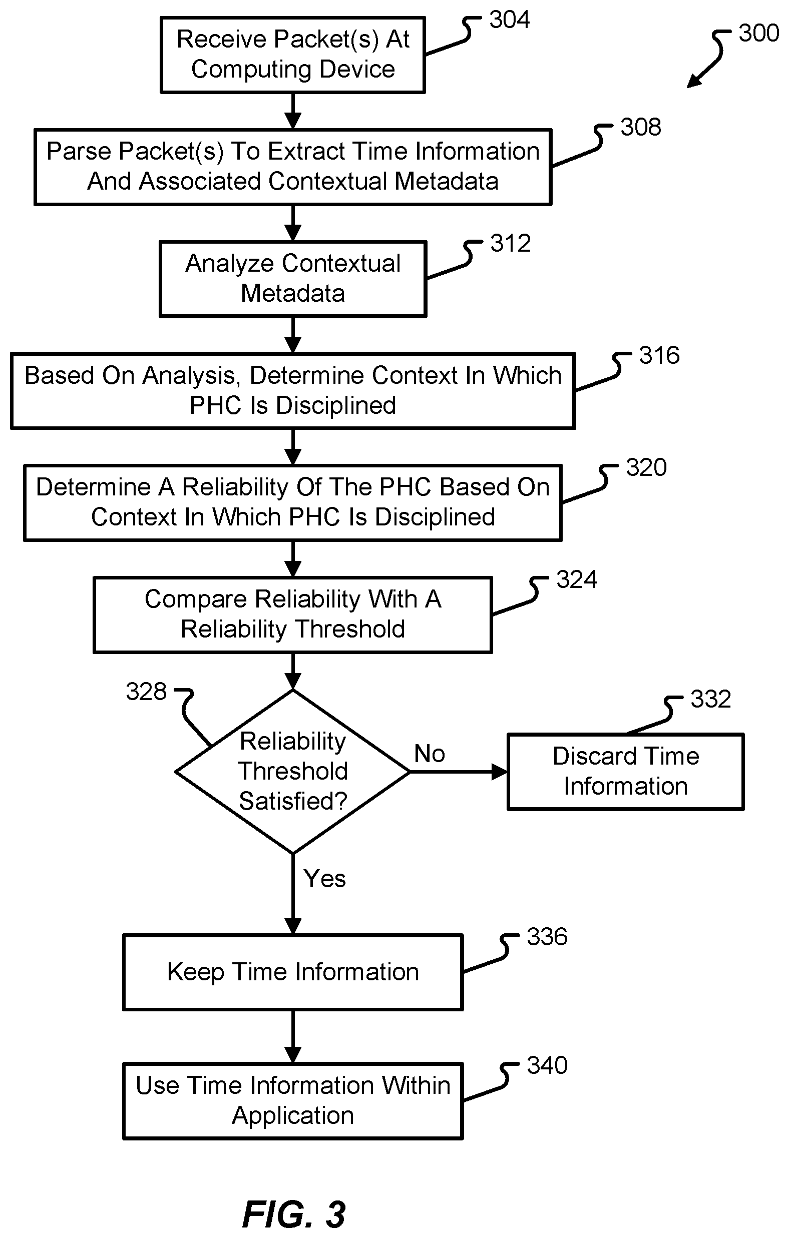 Patent US12308952 Figure 3 – Companion metadata for precision time protocol (PTP) hardware clock