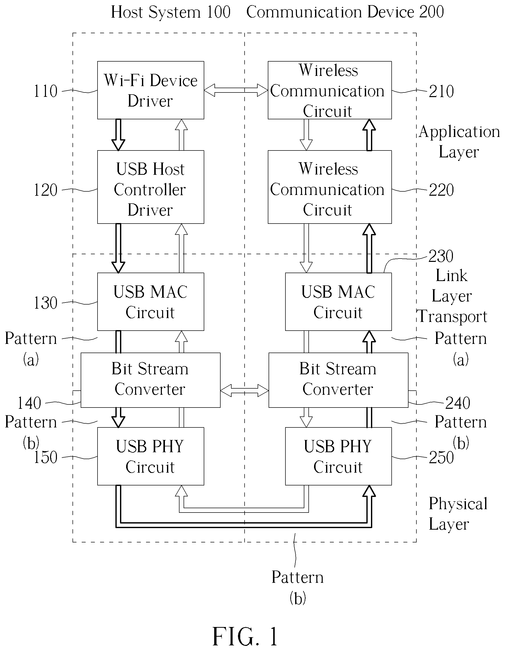 Patent US12308953 Figure 1 – Communication device and host system for reducing communication interference based on bit extension mechanism