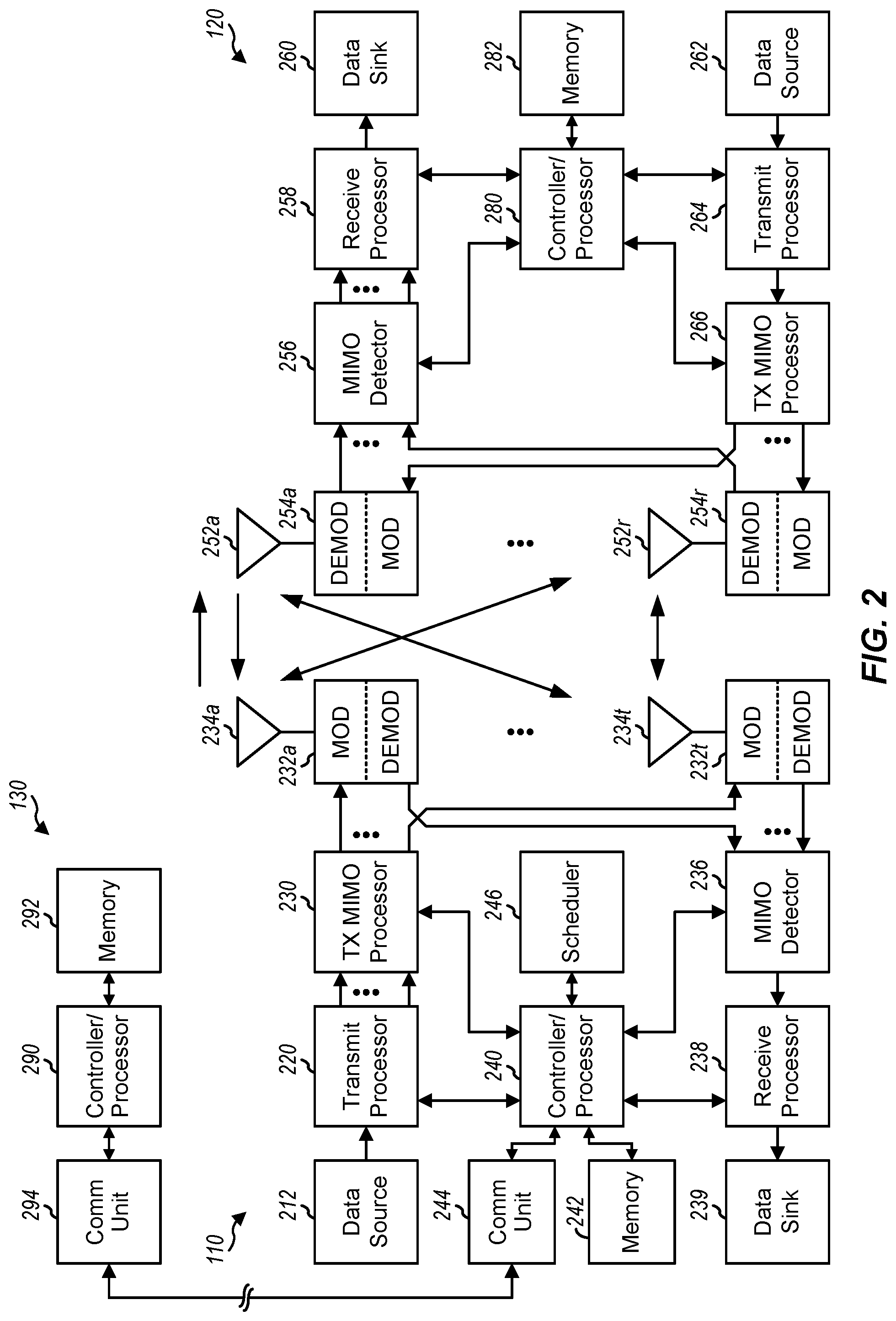 Patent US12308955 Figure 2 – Enhanced transmission time interval bundling design for machine type communications