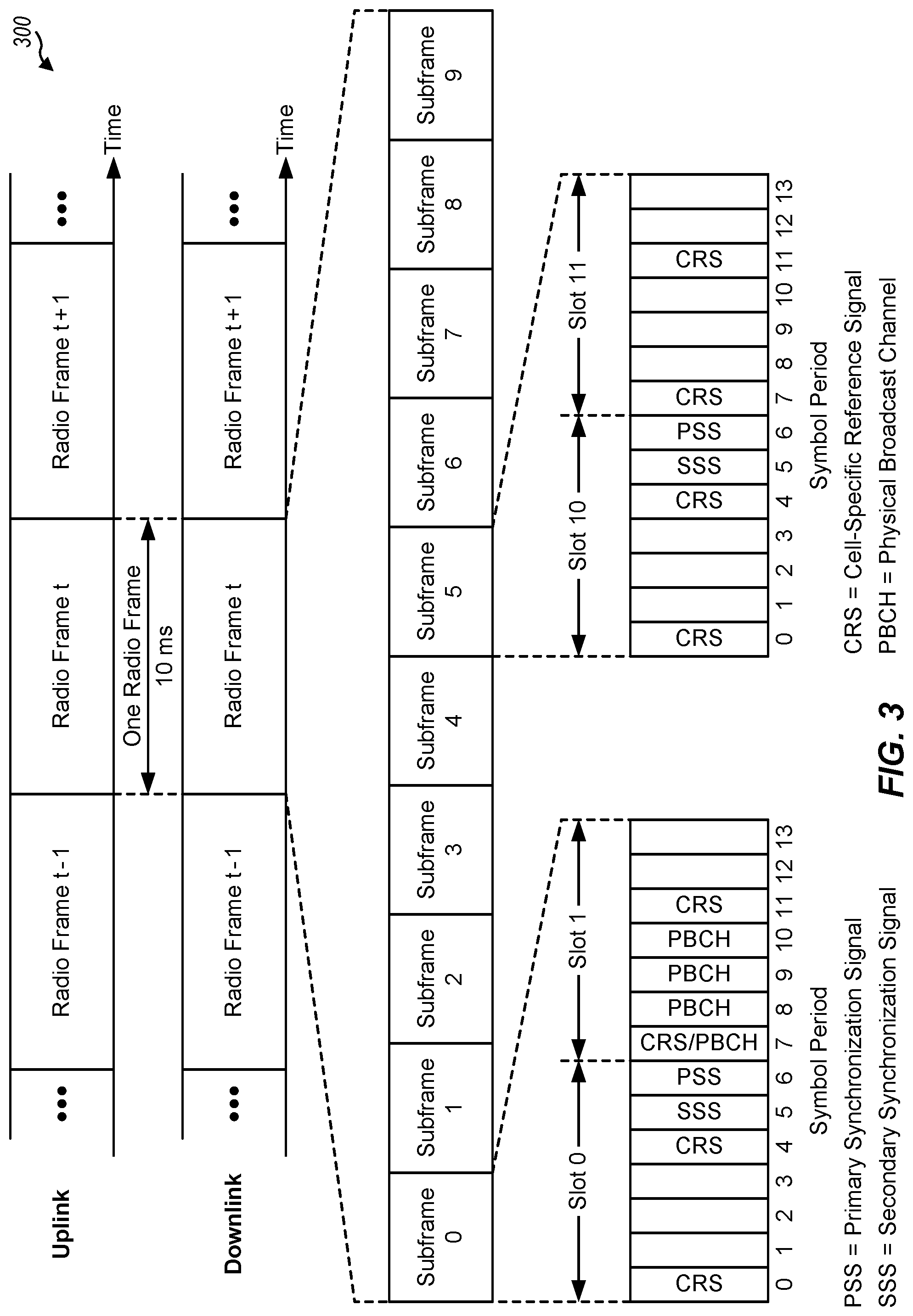 Patent US12308955 Figure 3 – Enhanced transmission time interval bundling design for machine type communications