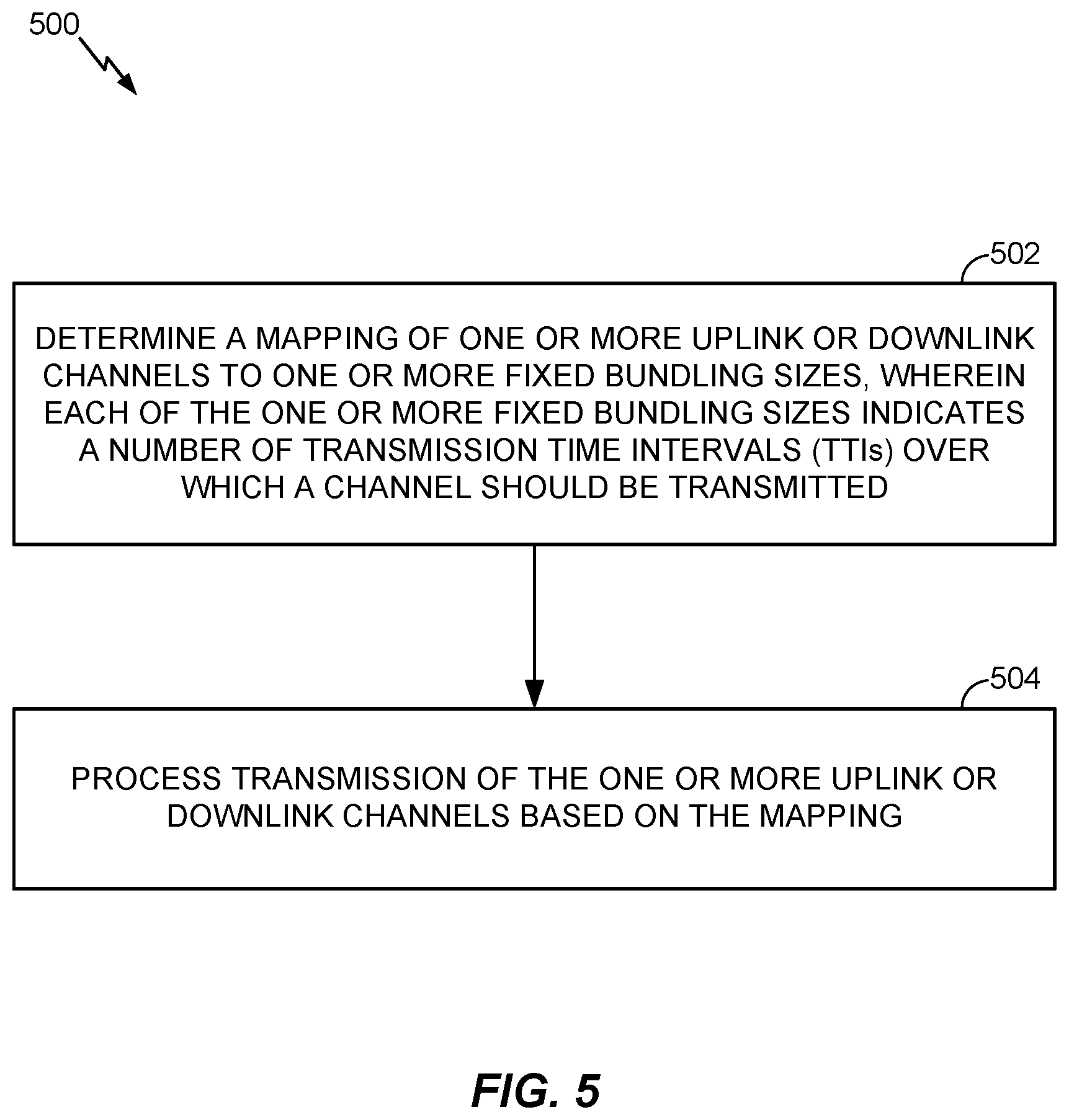 Patent US12308955 Figure 5 – Enhanced transmission time interval bundling design for machine type communications