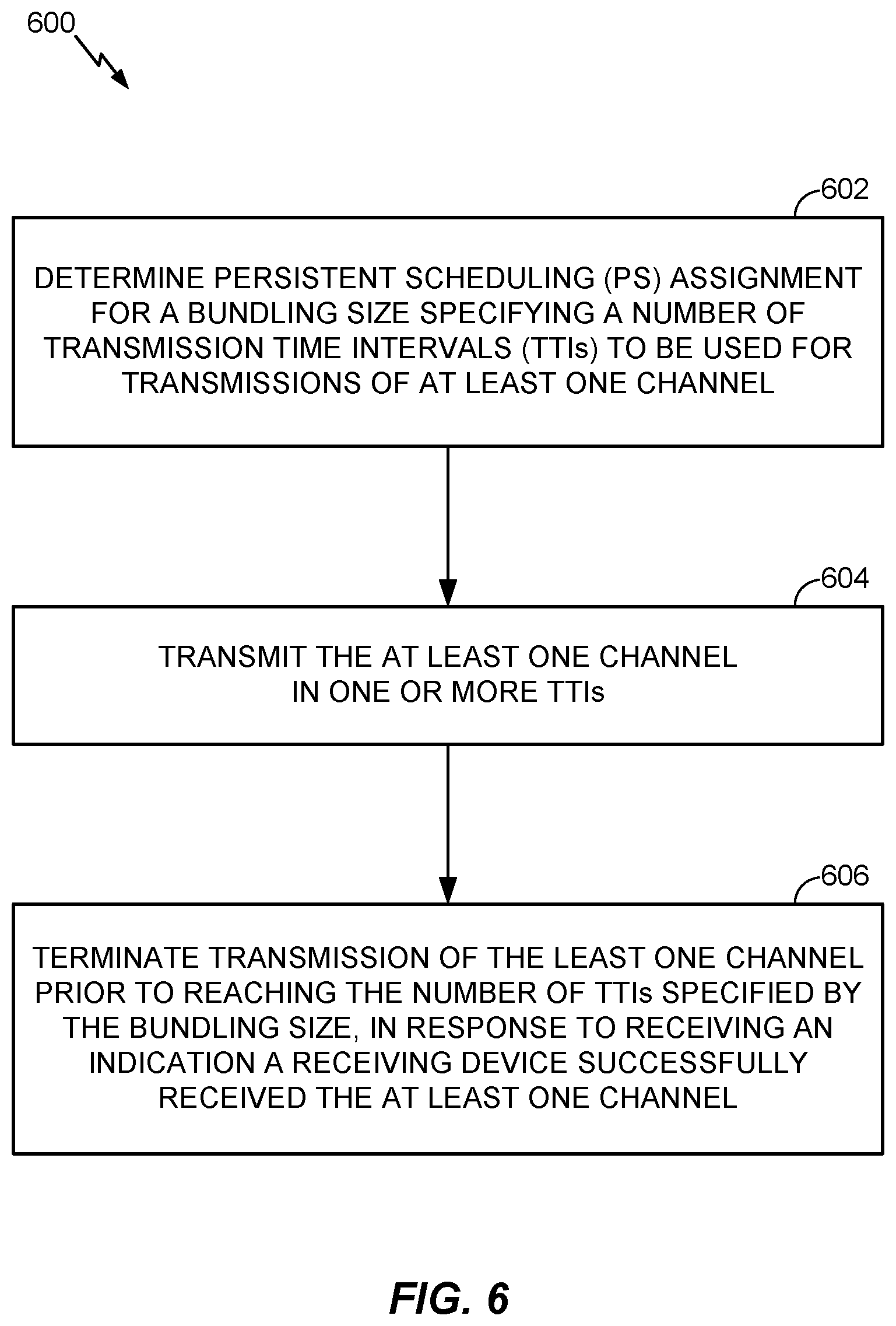 Patent US12308955 Figure 6 – Enhanced transmission time interval bundling design for machine type communications