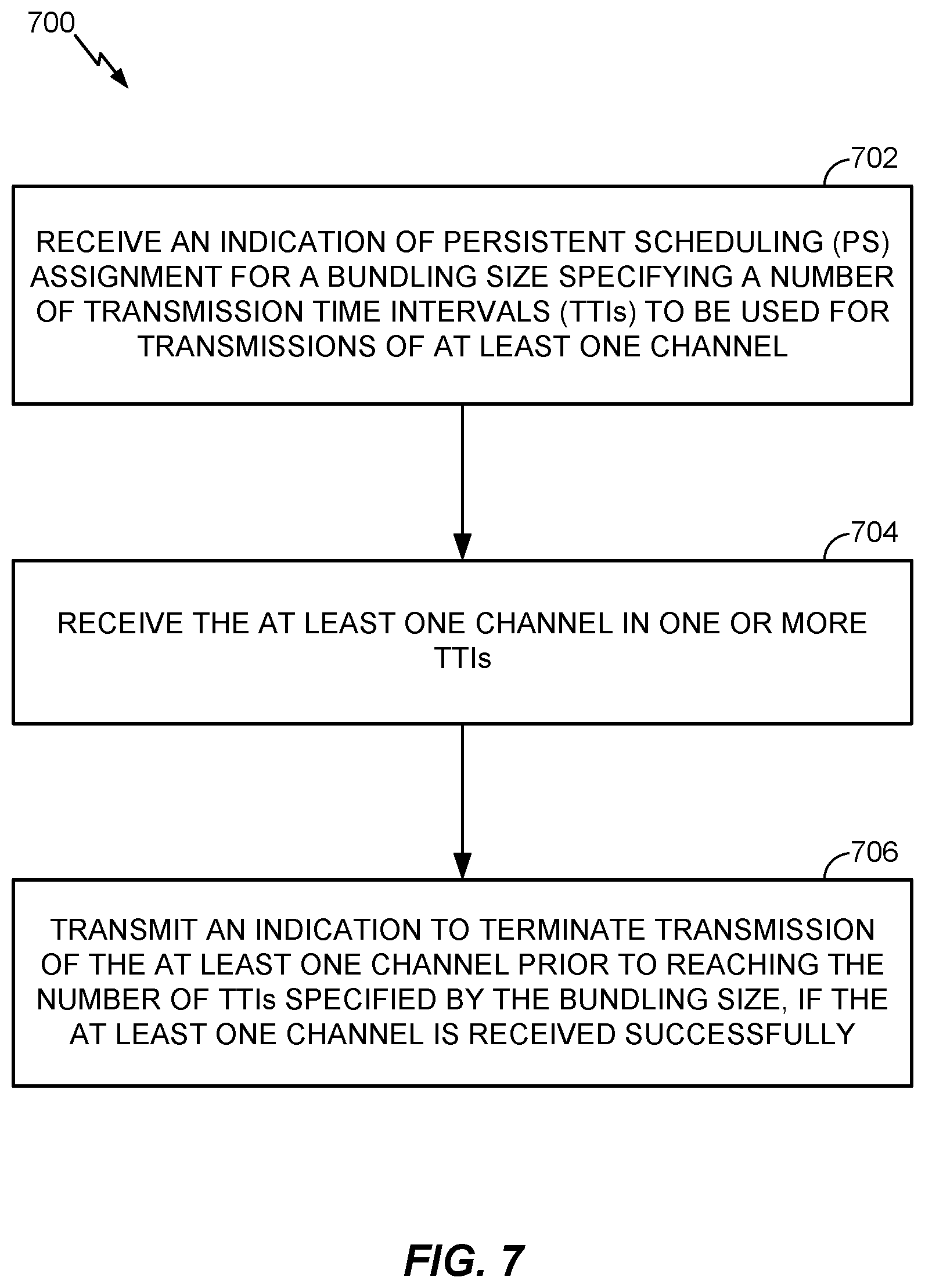 Patent US12308955 Figure 7 – Enhanced transmission time interval bundling design for machine type communications