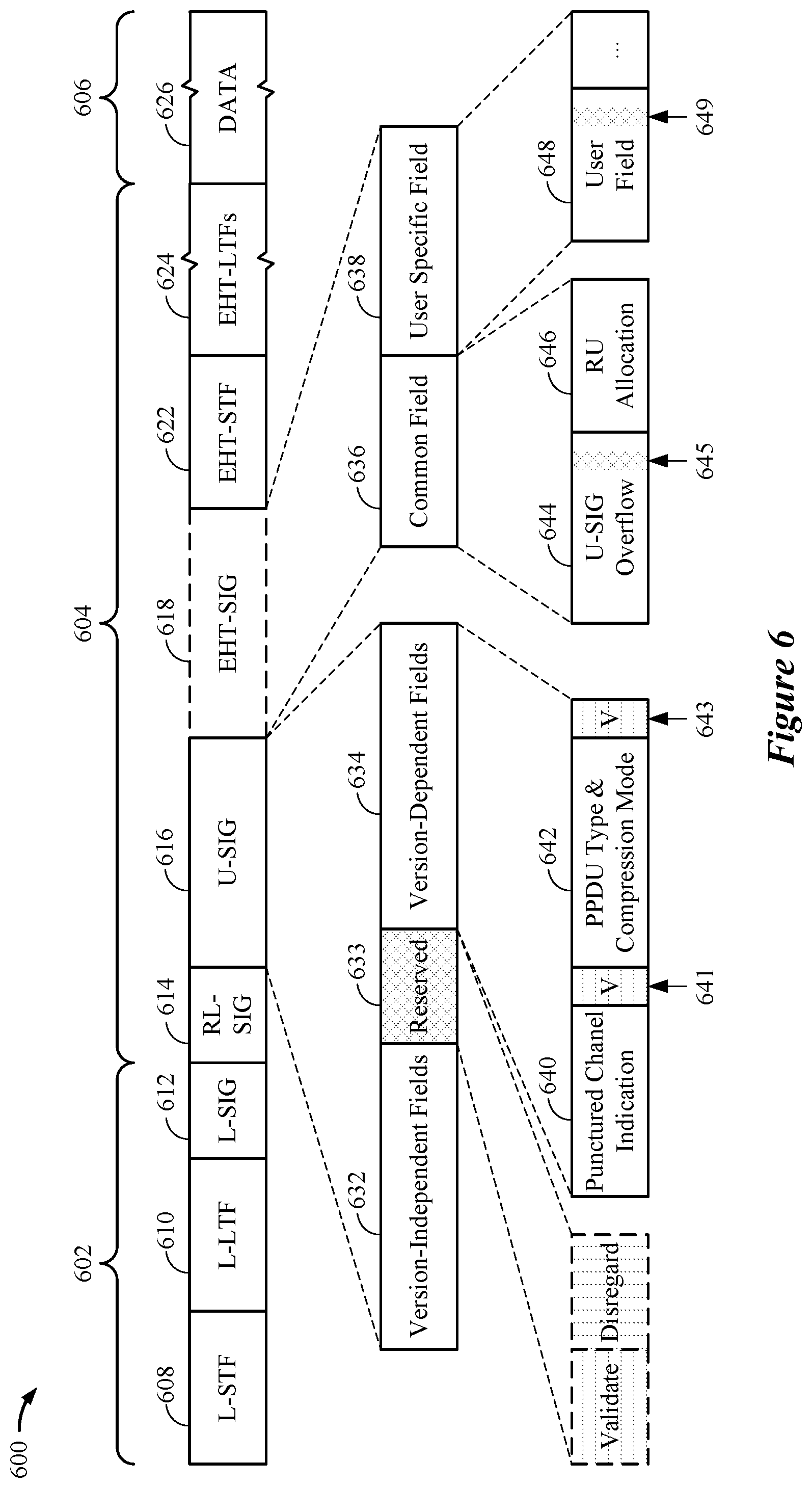 Patent US12308957 Figure 6 – Interpretation of reserved states in wireless packets