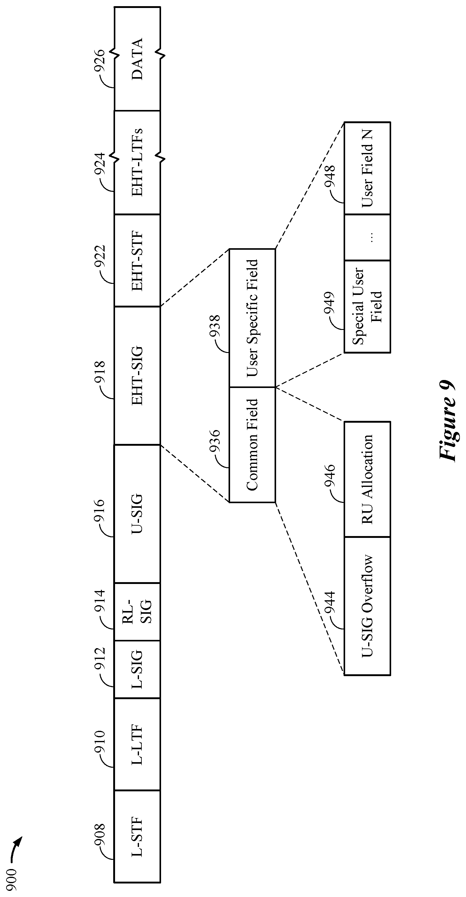 Patent US12308957 Figure 9 – Interpretation of reserved states in wireless packets