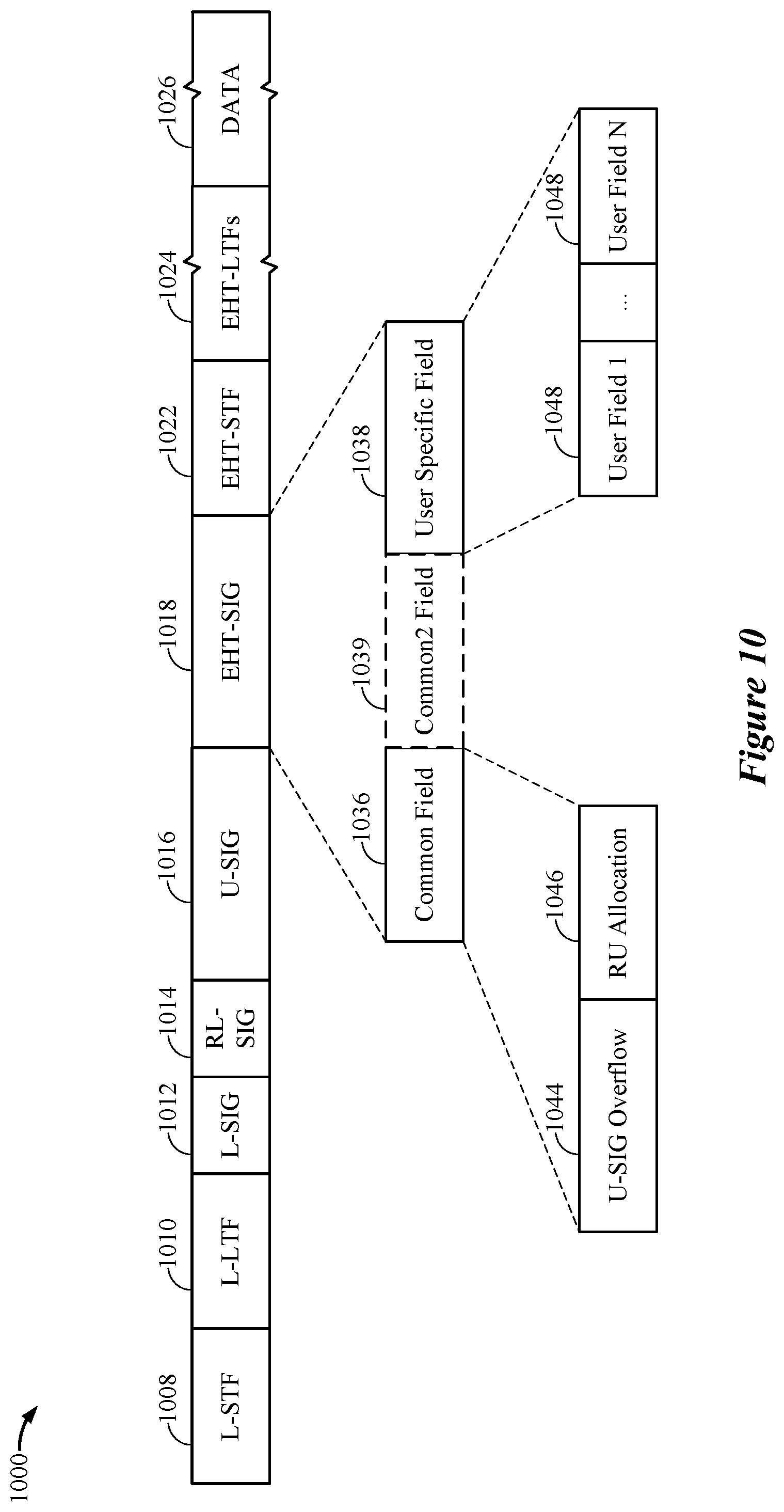 Patent US12308957 Figure 10 – Interpretation of reserved states in wireless packets