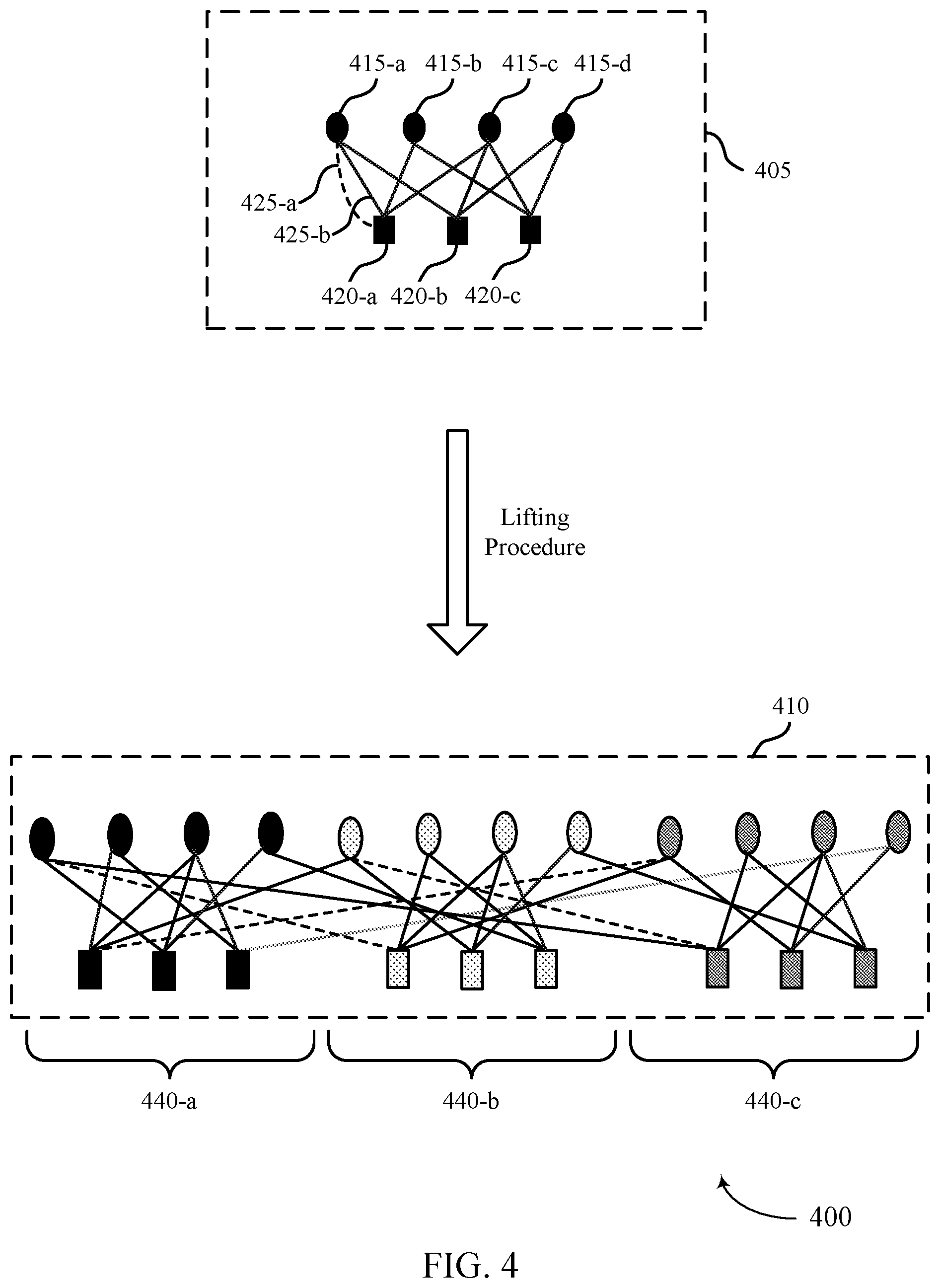 Patent US12308958 Figure 4 – Fast converging low-density parity-check techniques