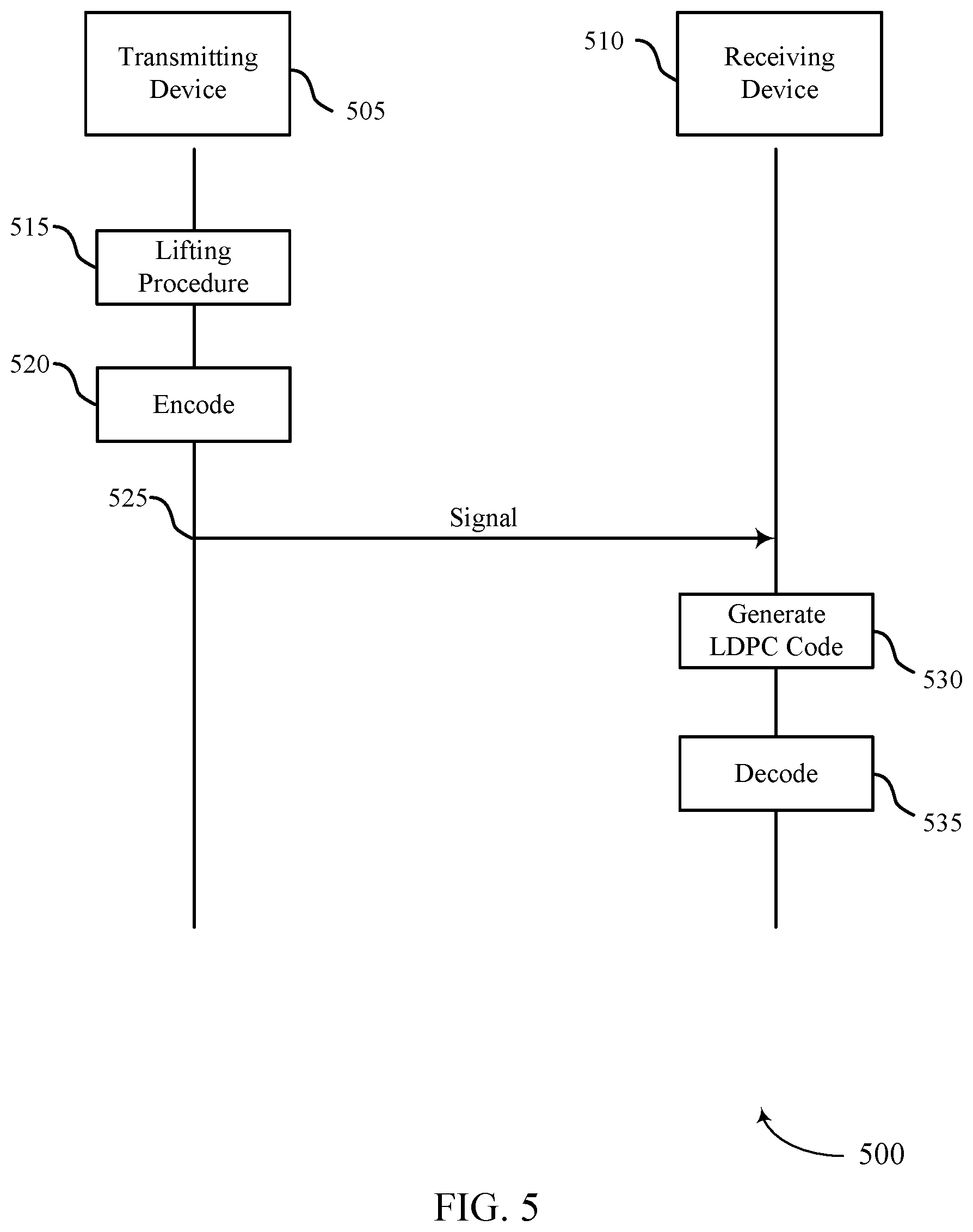 Patent US12308958 Figure 5 – Fast converging low-density parity-check techniques