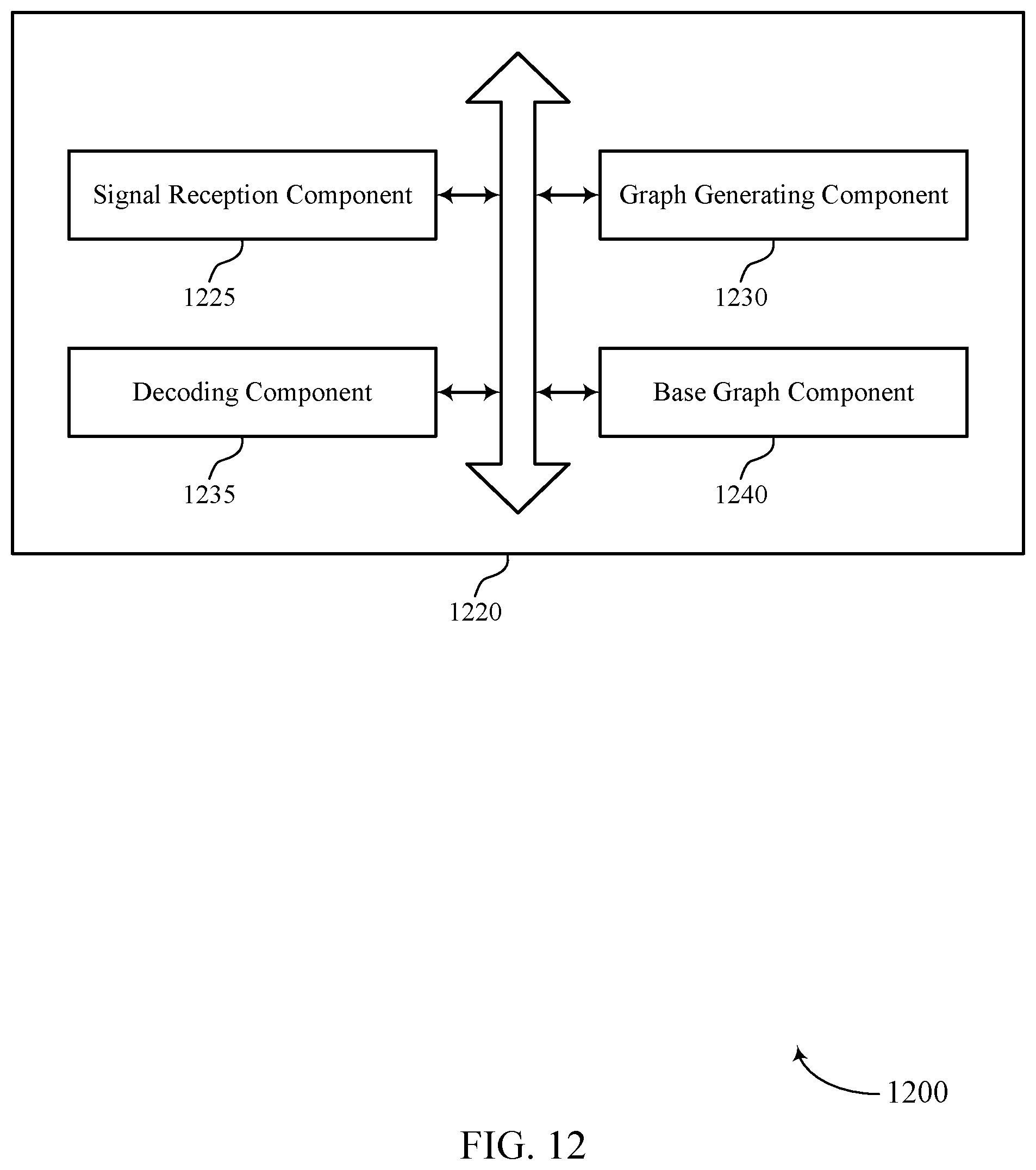 Patent US12308958 Figure 12 – Fast converging low-density parity-check techniques