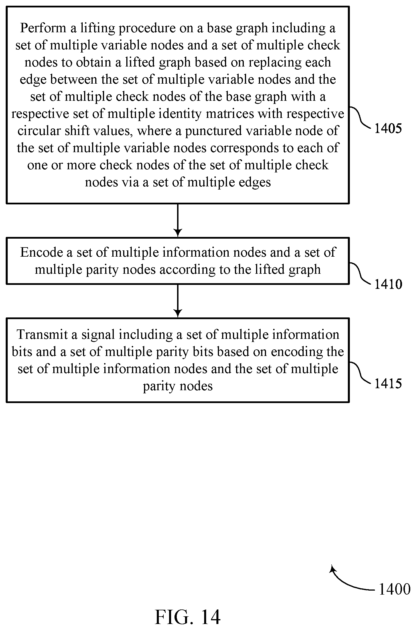 Patent US12308958 Figure 14 – Fast converging low-density parity-check techniques