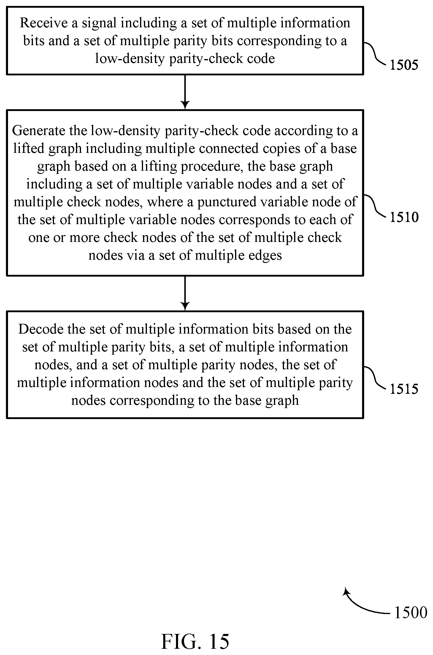 Patent US12308958 Figure 15 – Fast converging low-density parity-check techniques