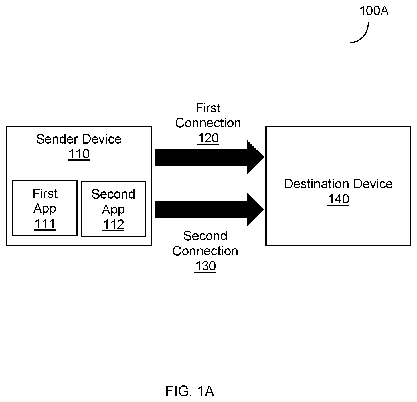 Patent US12308959 Figure 1 – Application-level forward error correction techniques