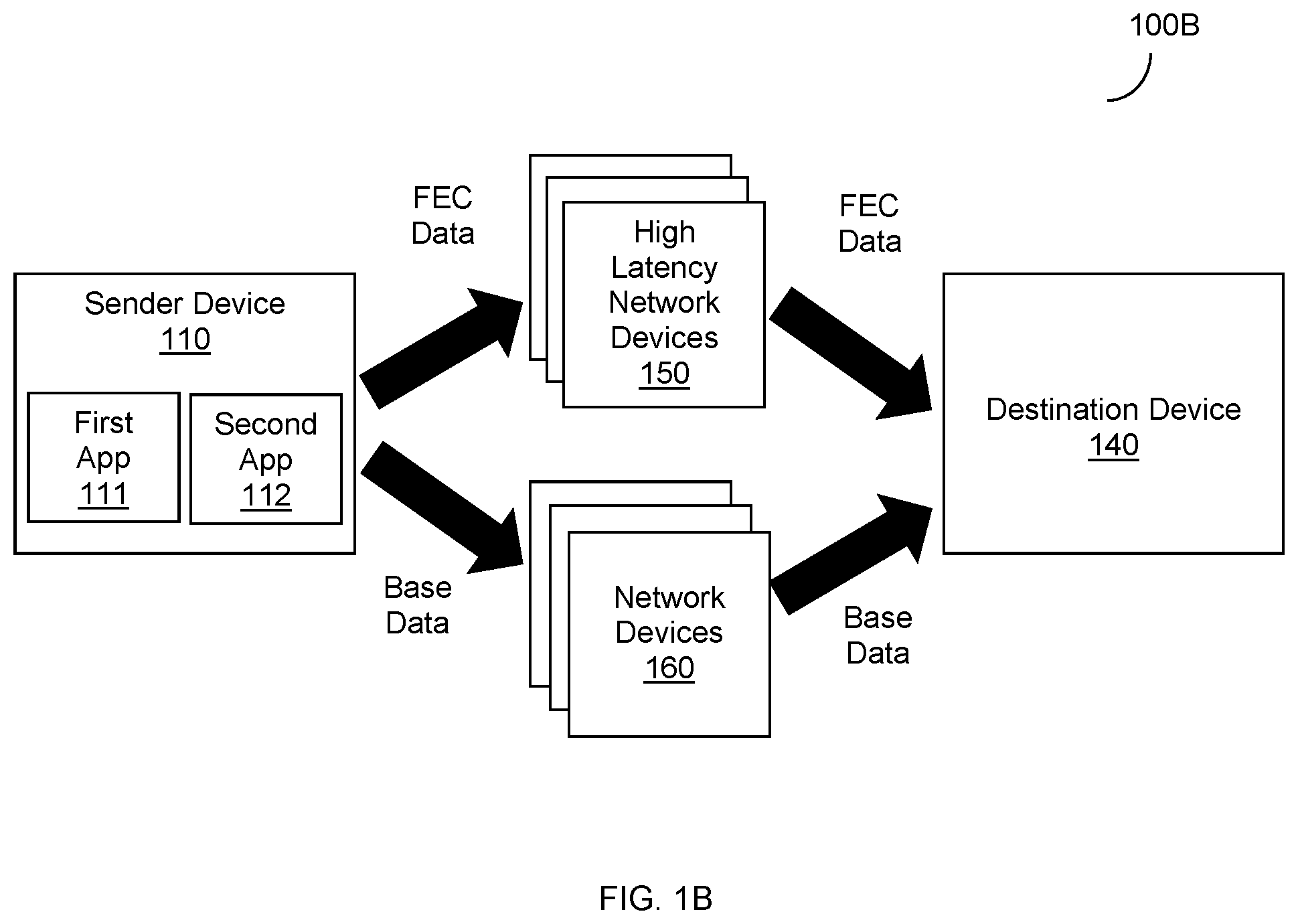 Patent US12308959 Figure 2 – Application-level forward error correction techniques