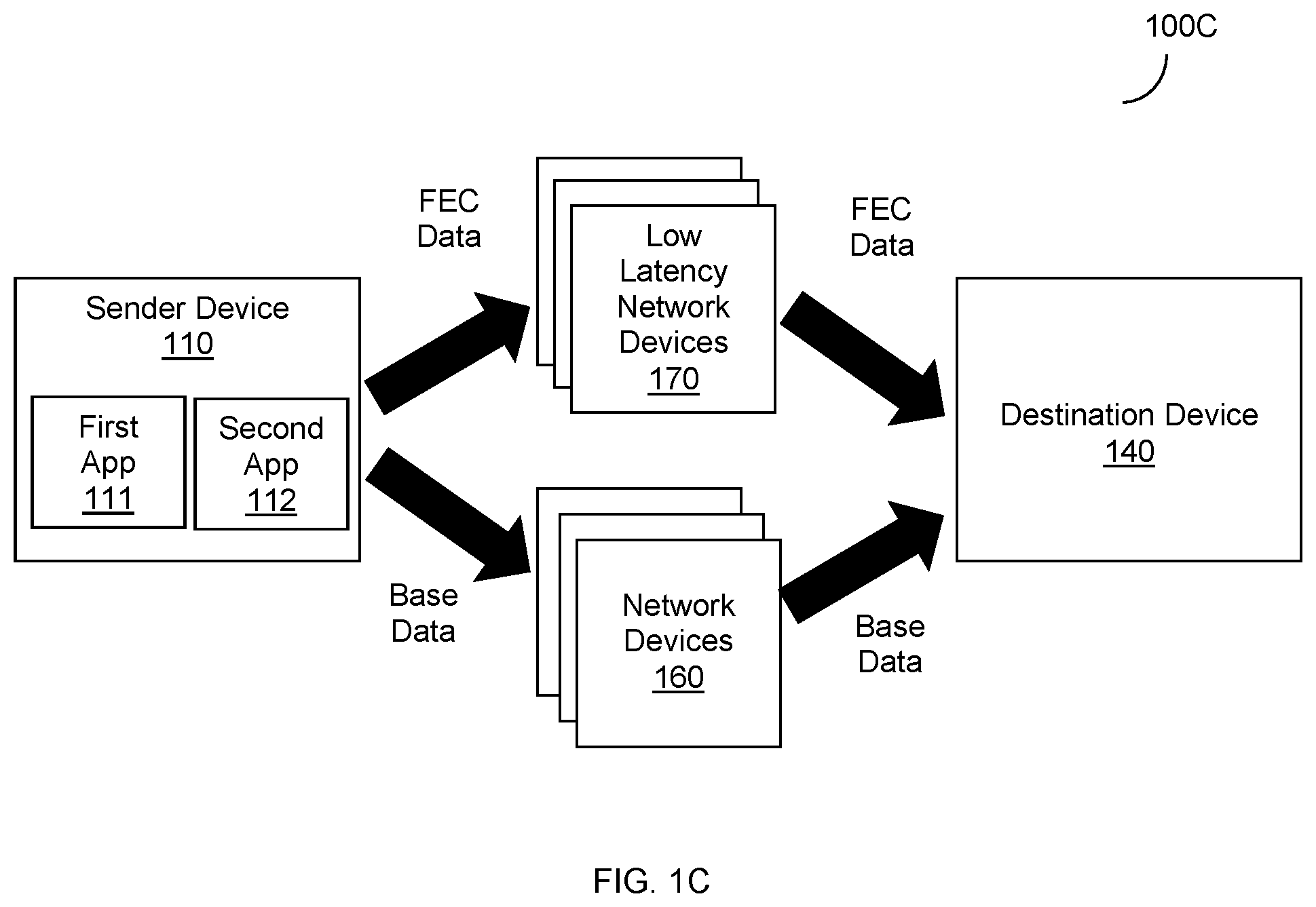 Patent US12308959 Figure 3 – Application-level forward error correction techniques