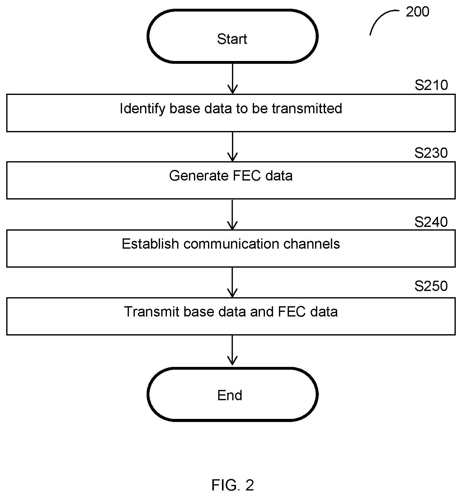 Patent US12308959 Figure 4 – Application-level forward error correction techniques