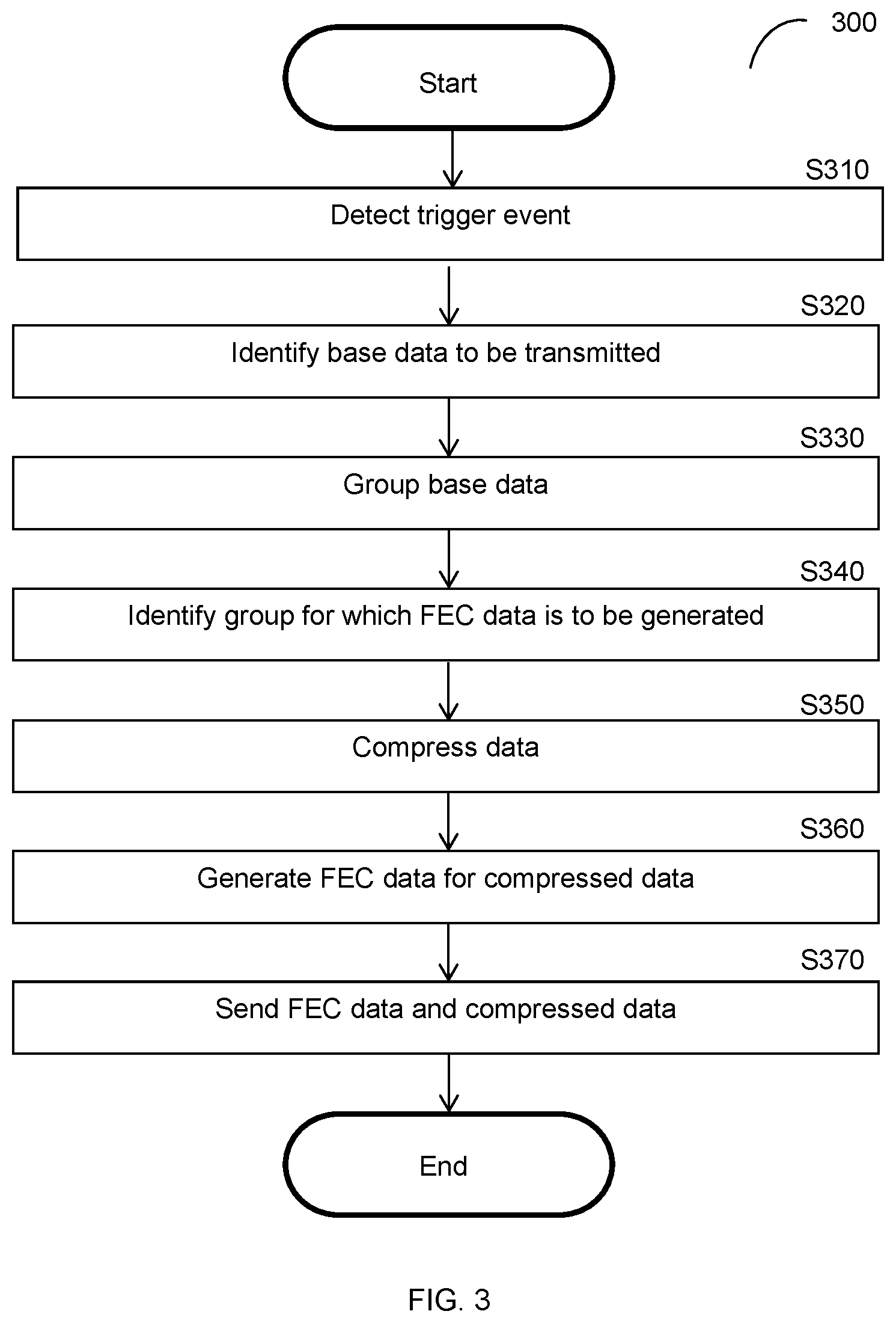 Patent US12308959 Figure 5 – Application-level forward error correction techniques