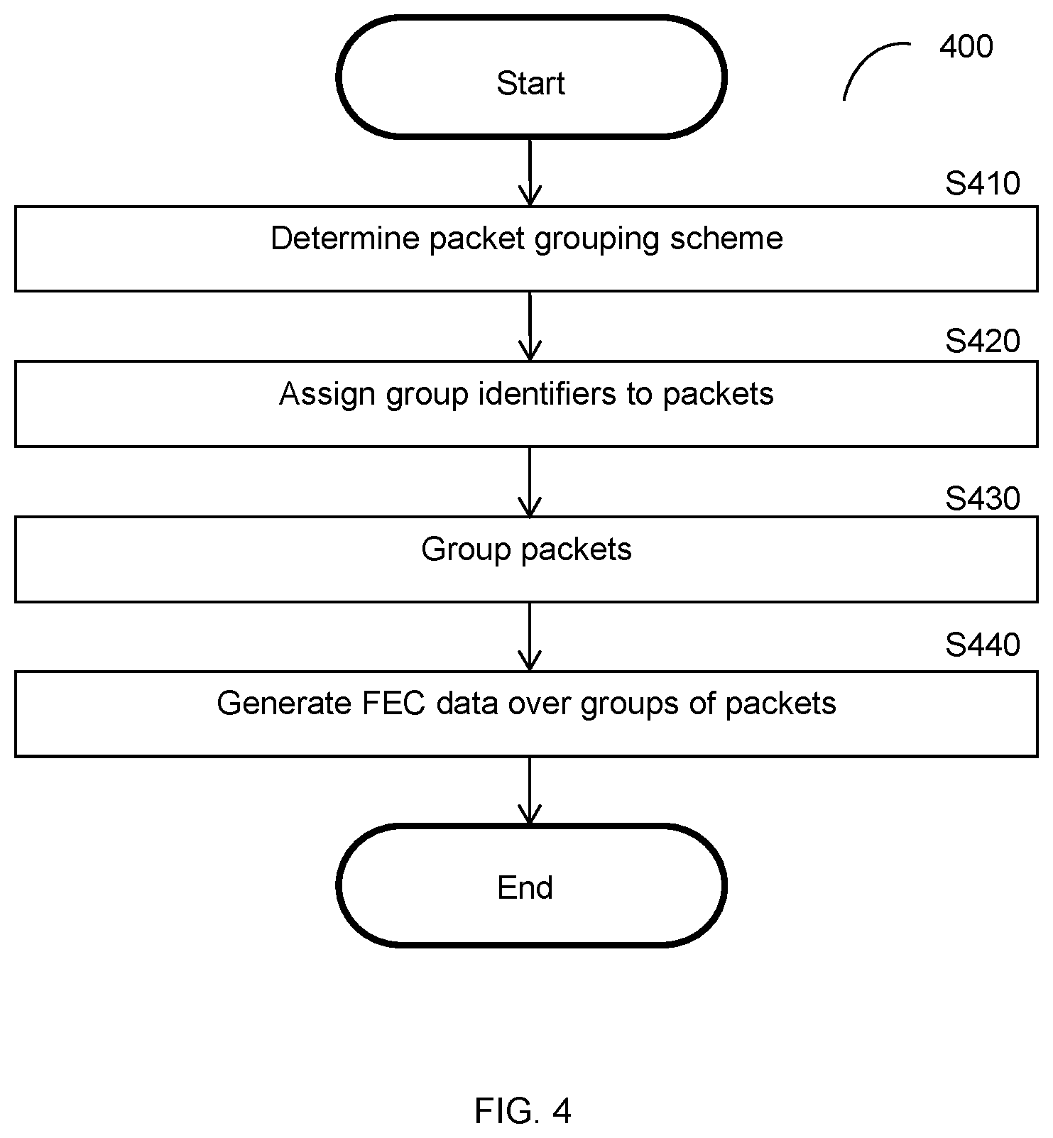 Patent US12308959 Figure 6 – Application-level forward error correction techniques