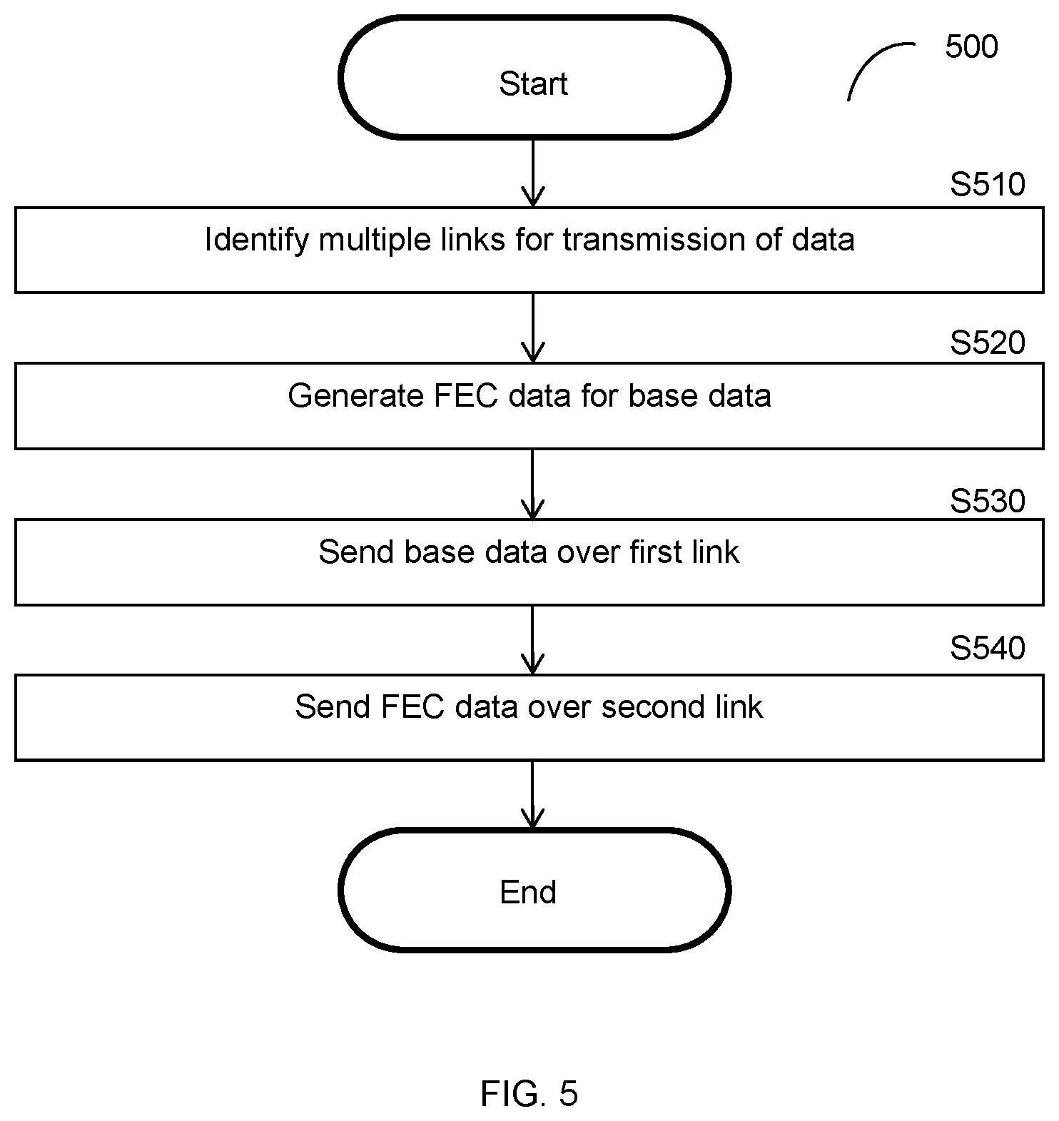 Patent US12308959 Figure 7 – Application-level forward error correction techniques