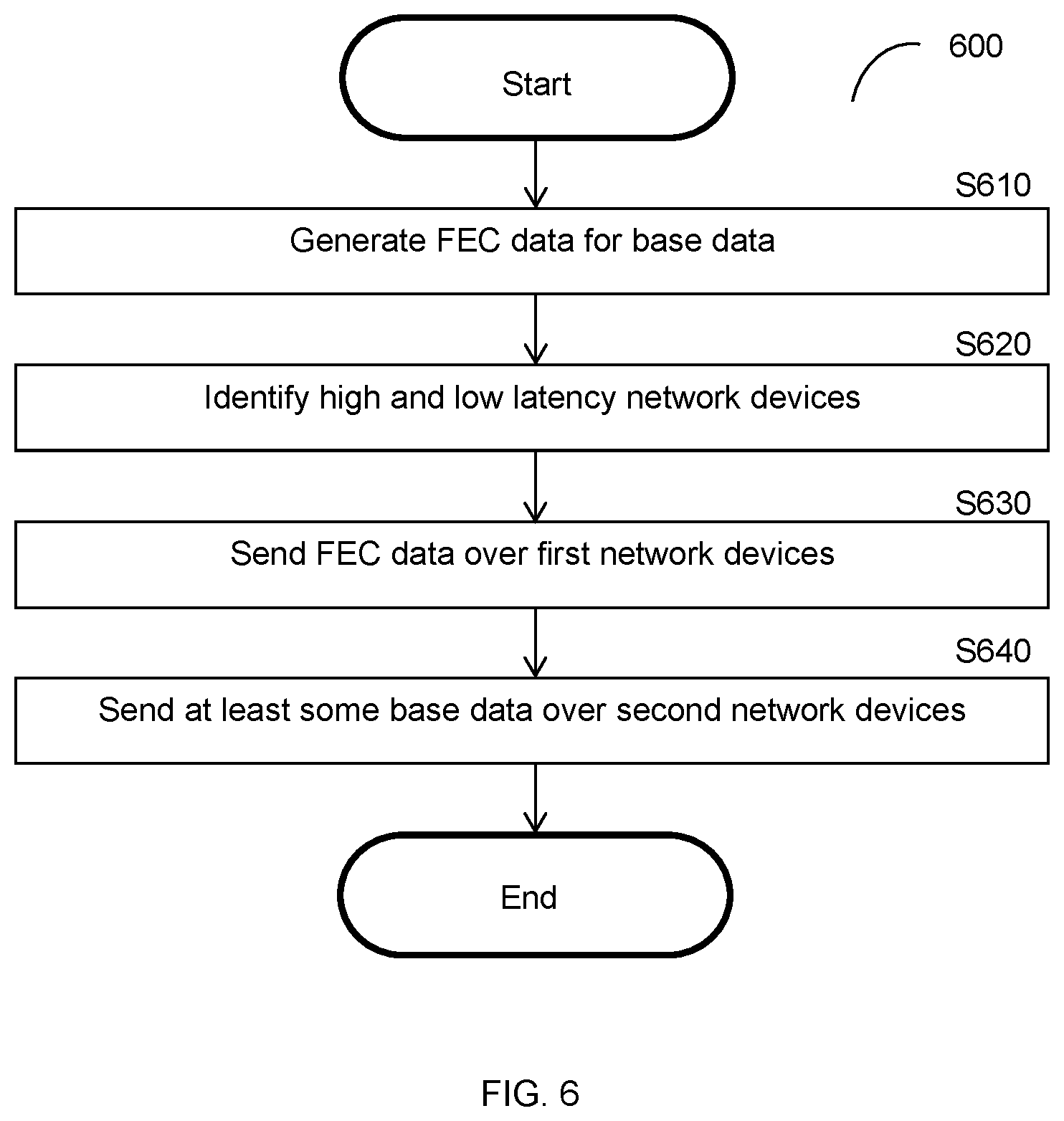 Patent US12308959 Figure 8 – Application-level forward error correction techniques