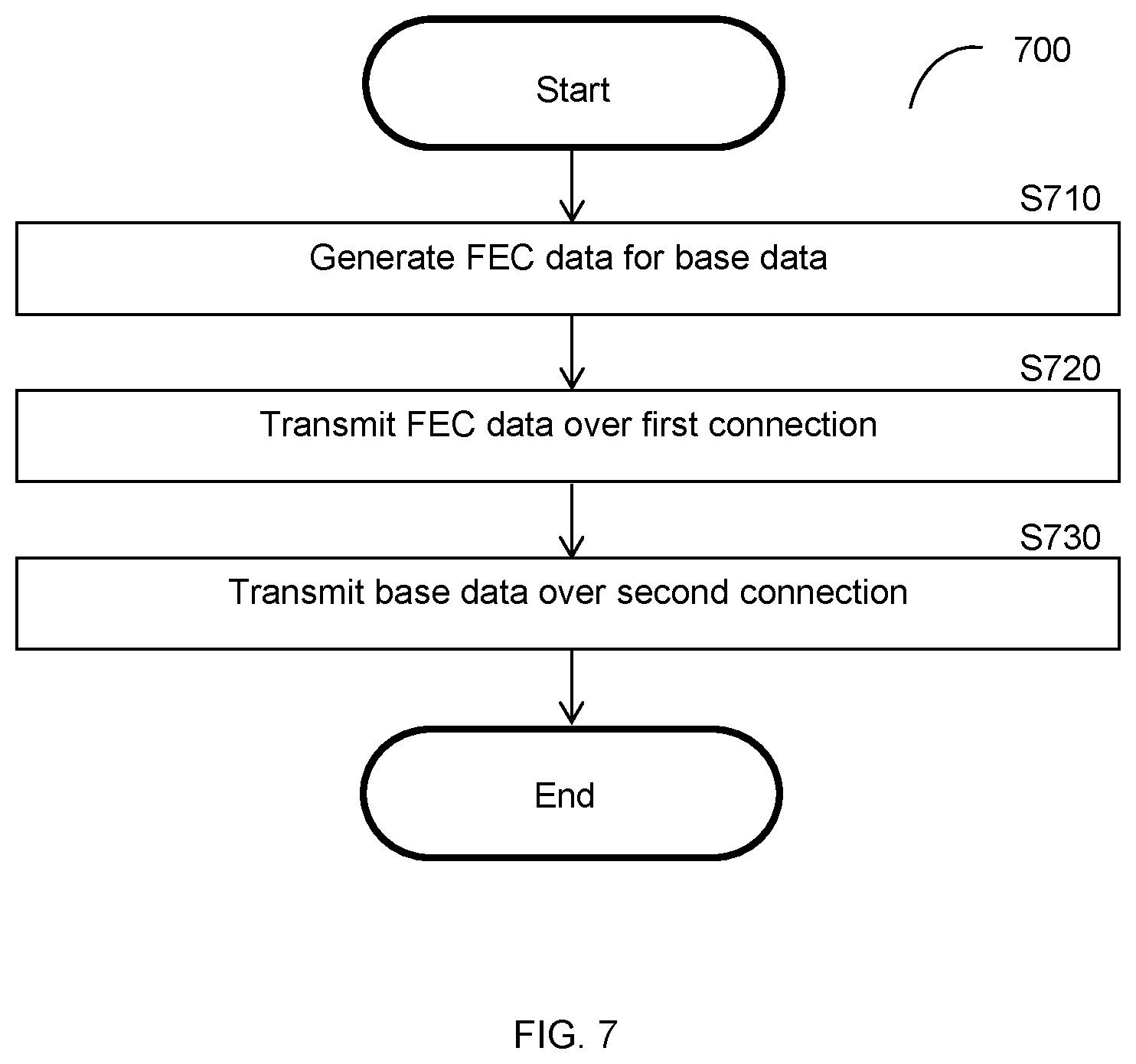 Patent US12308959 Figure 9 – Application-level forward error correction techniques