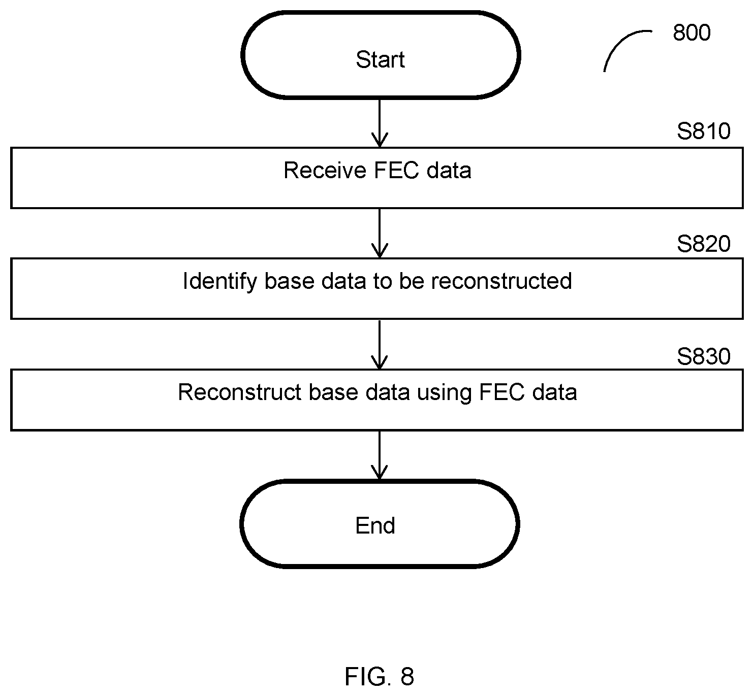 Patent US12308959 Figure 10 – Application-level forward error correction techniques
