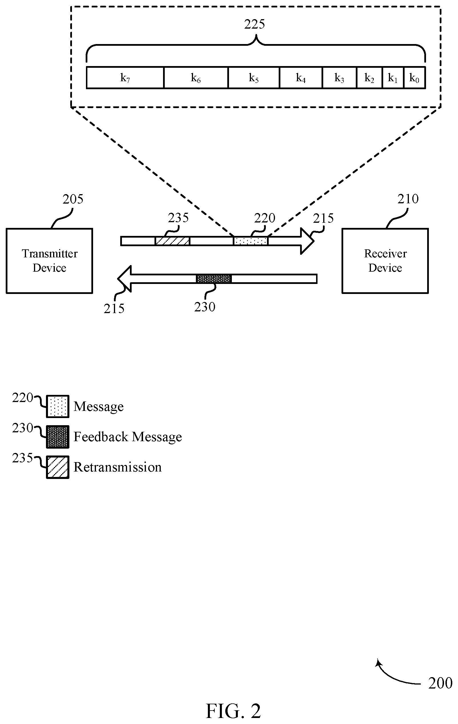 Patent US12308960 Figure 2 – Coding enhancement using spinal codes