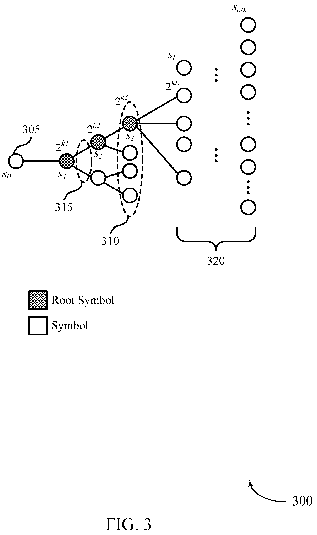 Patent US12308960 Figure 3 – Coding enhancement using spinal codes