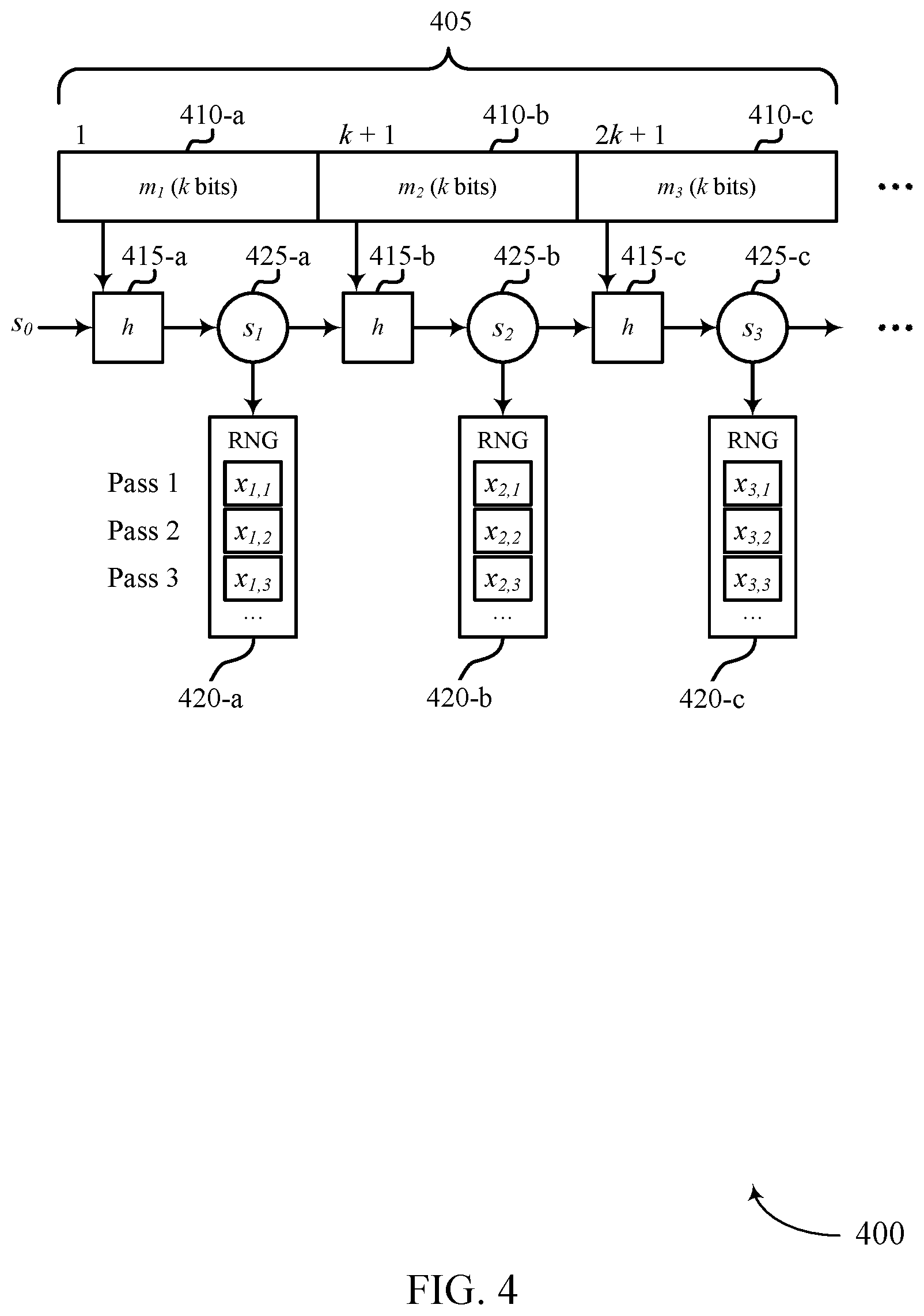 Patent US12308960 Figure 4 – Coding enhancement using spinal codes