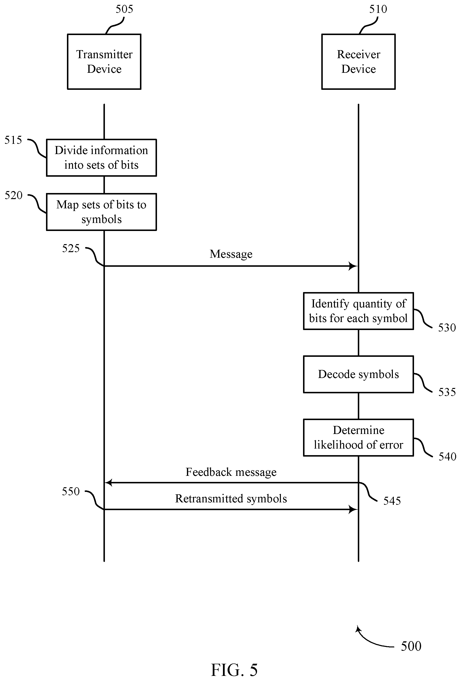 Patent US12308960 Figure 5 – Coding enhancement using spinal codes