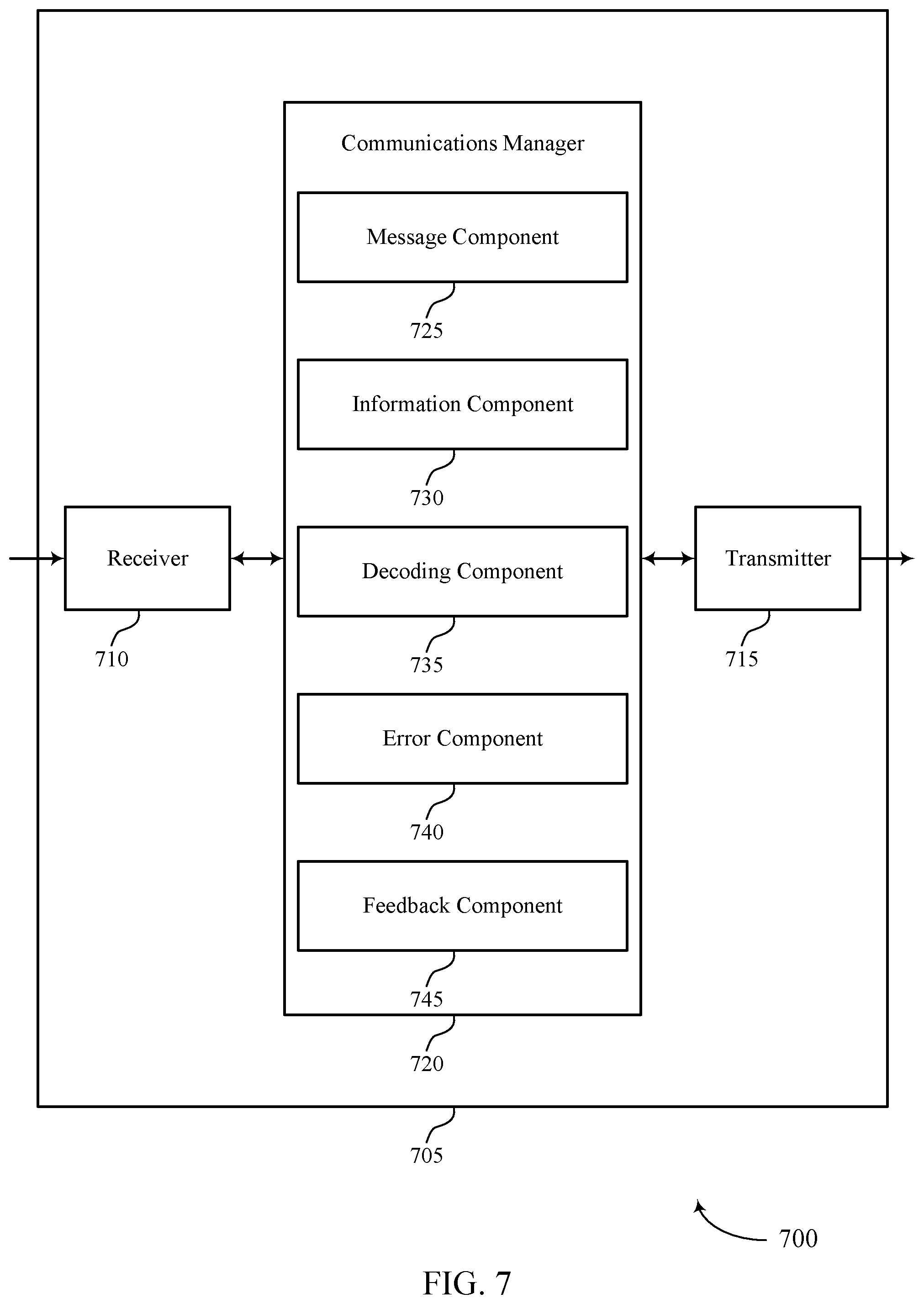 Patent US12308960 Figure 7 – Coding enhancement using spinal codes