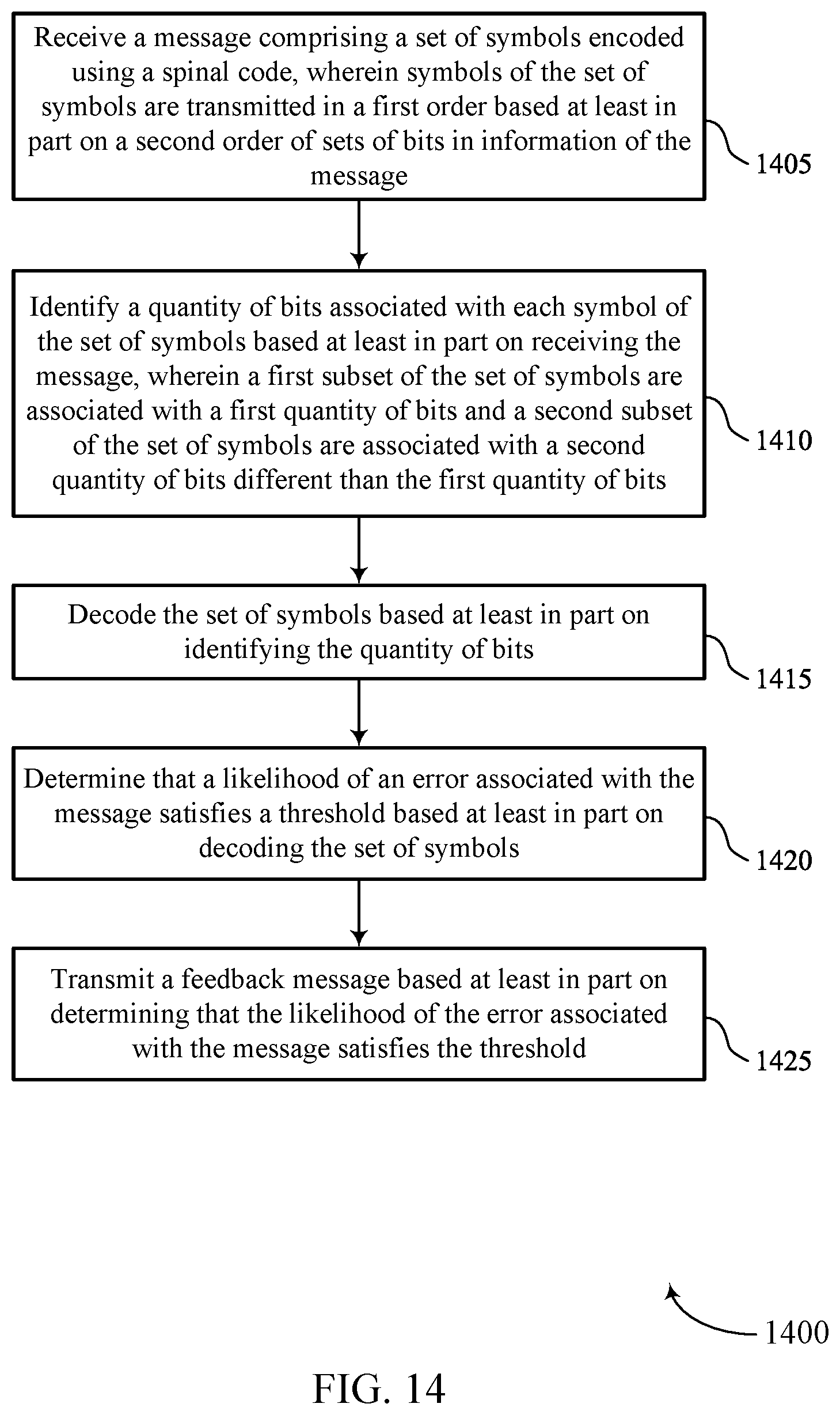 Patent US12308960 Figure 14 – Coding enhancement using spinal codes