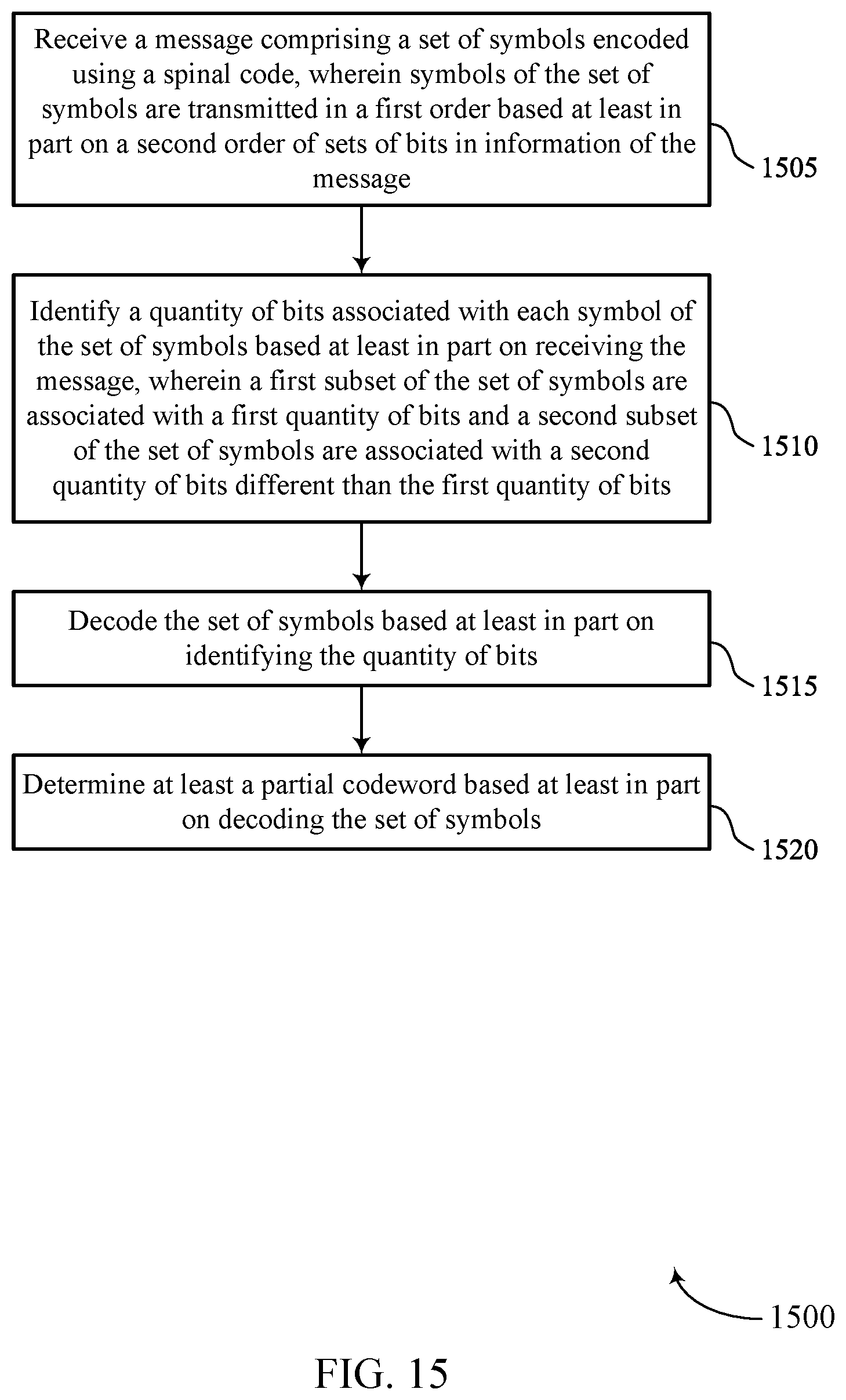 Patent US12308960 Figure 15 – Coding enhancement using spinal codes