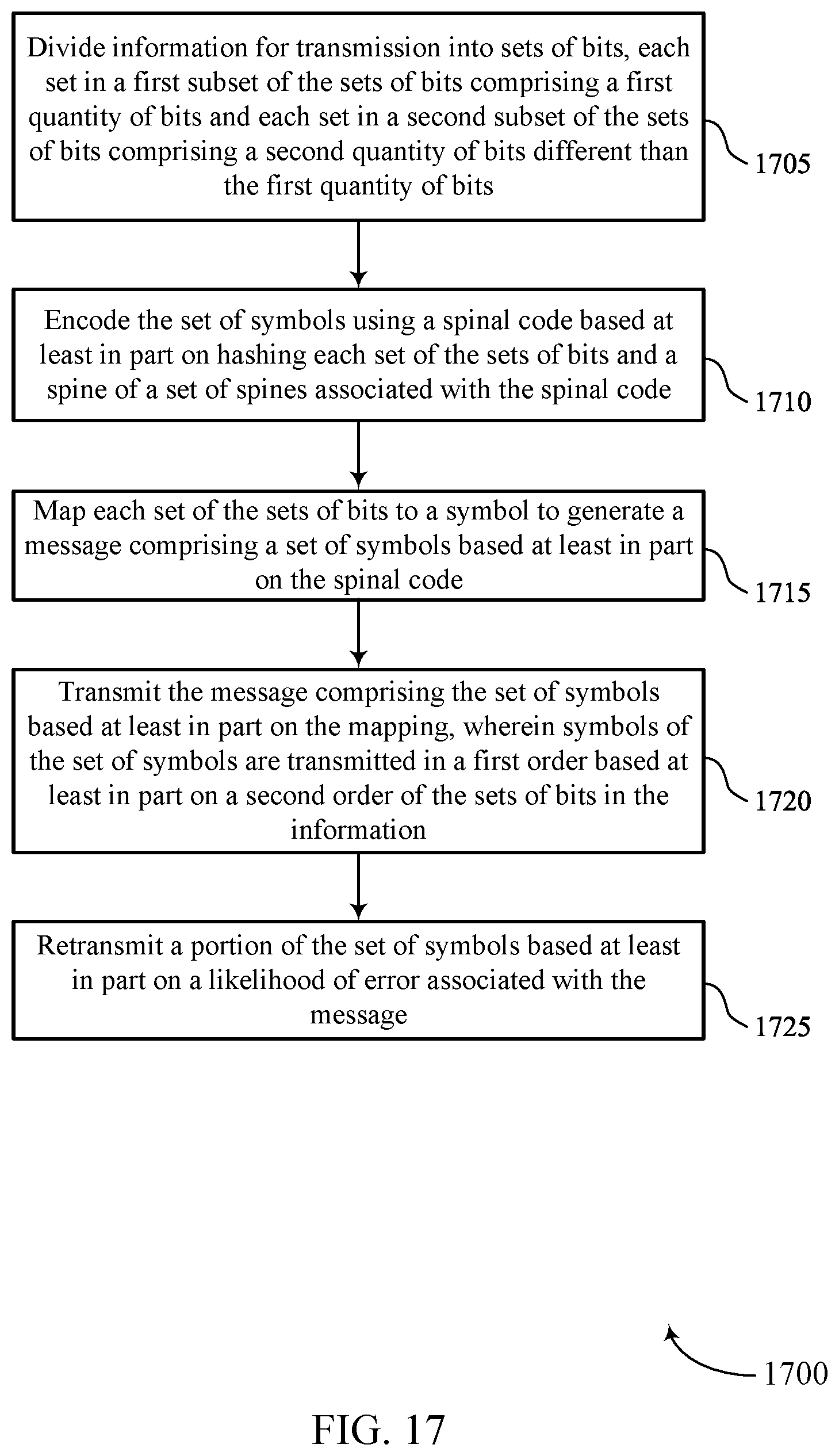 Patent US12308960 Figure 17 – Coding enhancement using spinal codes